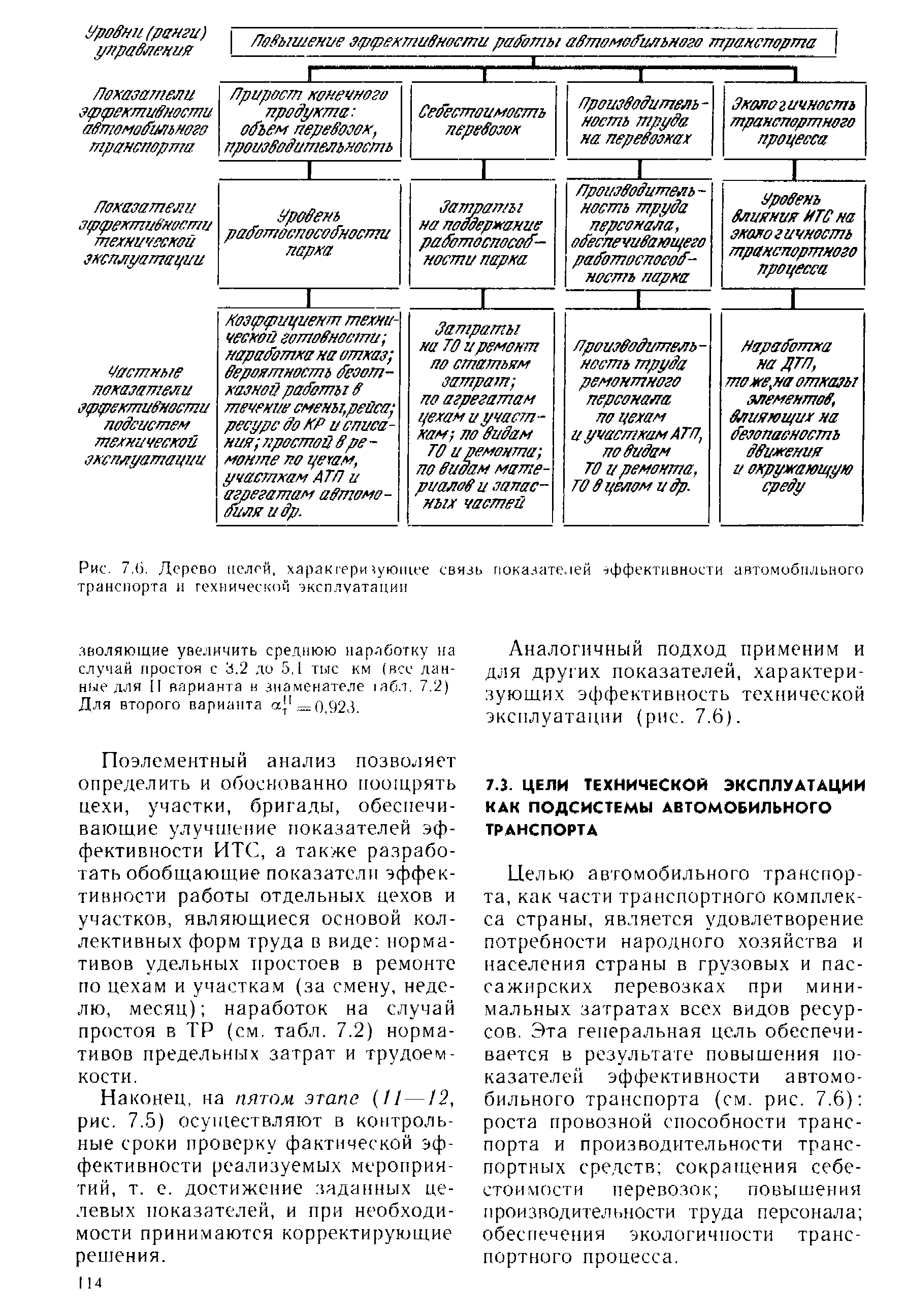 Целью автомобильного транспорта, как части транспортного комплекса страны, является удовлетворение потребности народного хозяйства и населения страны в грузовых и пассажирских перевозках при минимальных затратах всех видов ресурсов. Эта генеральная цель обеспечивается в результате повышения показателей эффективности автомобильного транспорта (см. рис. 7.6) роста провозной способности транспорта и производительности транспортных средств сокращения себестоимости перевозок повышения производительности труда персонала обеспечения экологичности транспортного процесса.
