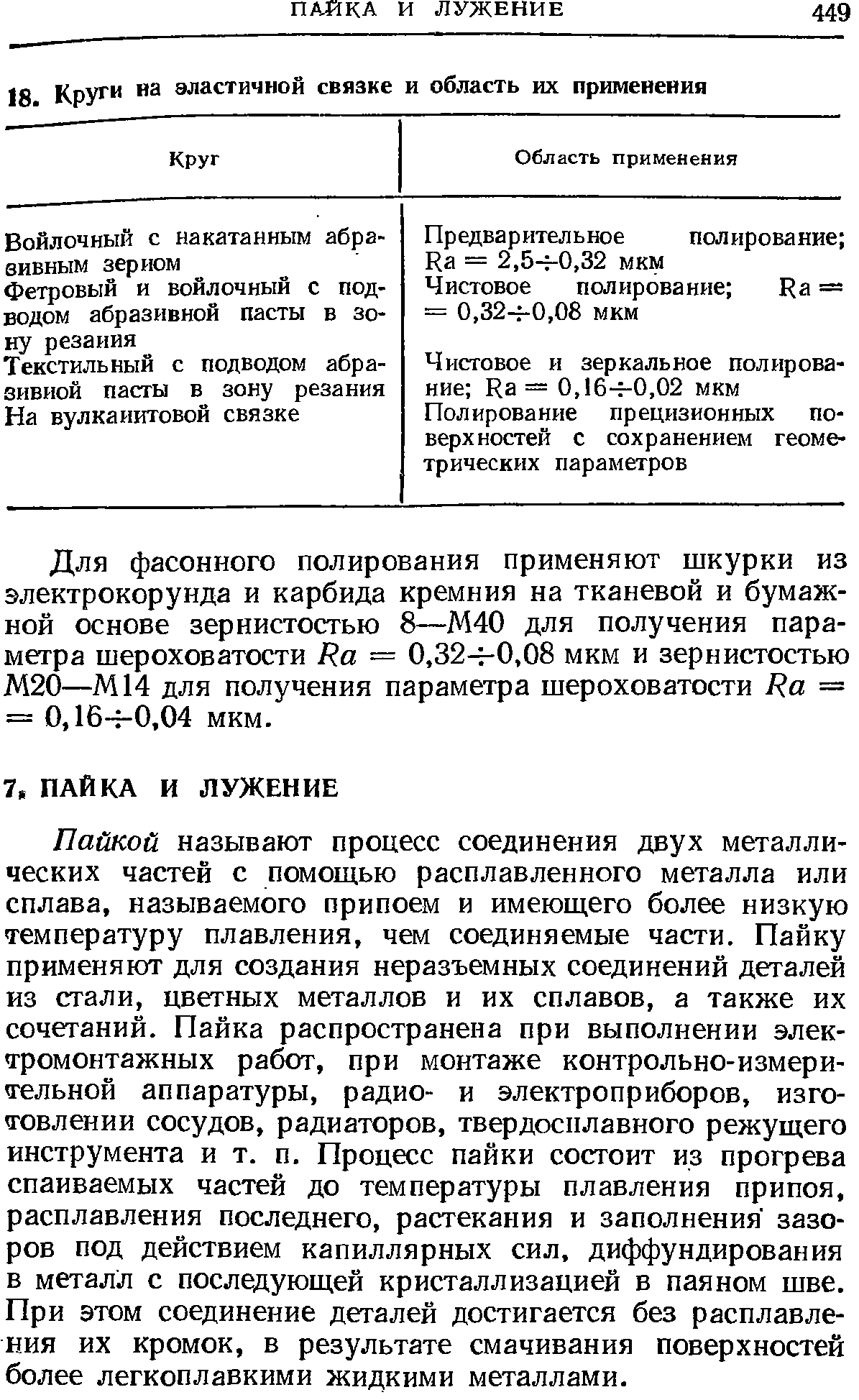 Для фасонного полирования применяют шкурки из электрокорунда и карбида кремния на тканевой и бумажной основе зернистостью 8—М40 для получения параметра шероховатости На — 0,32ч-0,08 мкм и зернистостью М20—М14 для получения параметра шероховатости На — = 0,16- 0,04 мкм.
