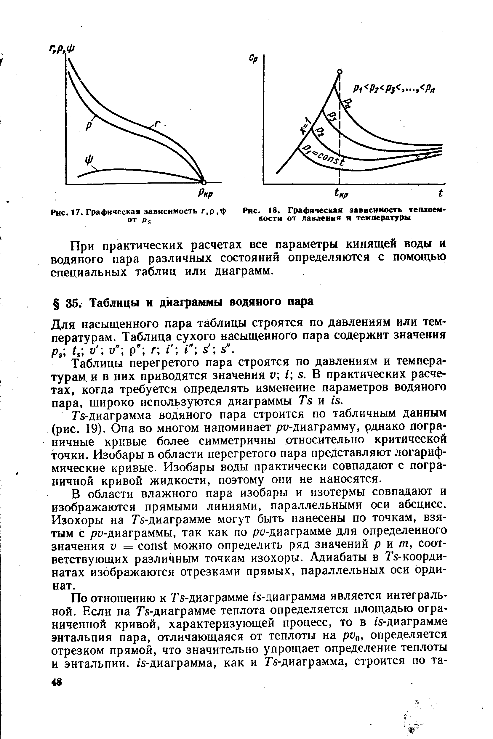 Область перегретого пара на ts диаграмме