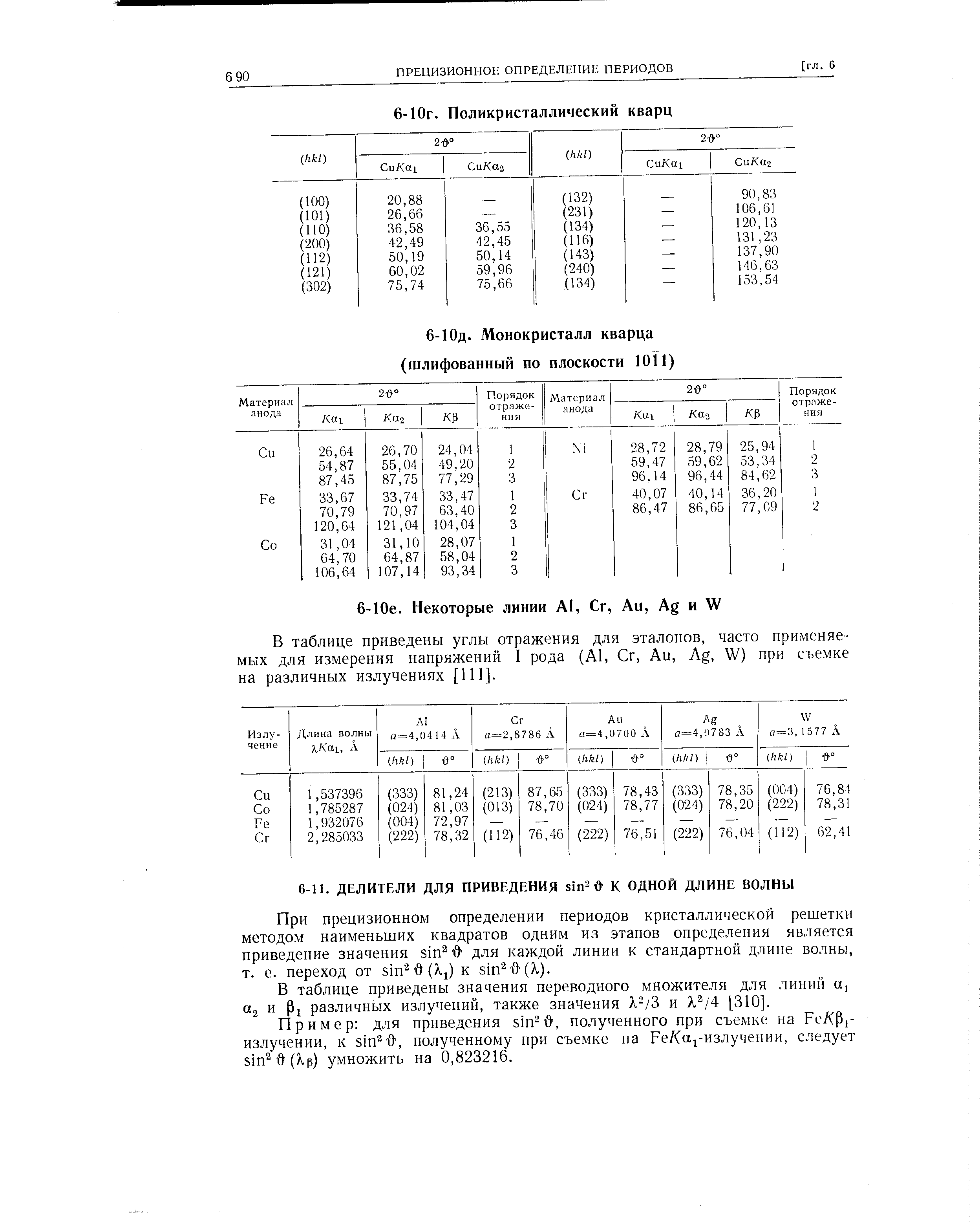 В таблице приведены углы отражения для эталонов, часто применяемых для измерения напряжений I рода (А1, Сг, Аи, А , Щ при съемке на различных излучениях [111].
