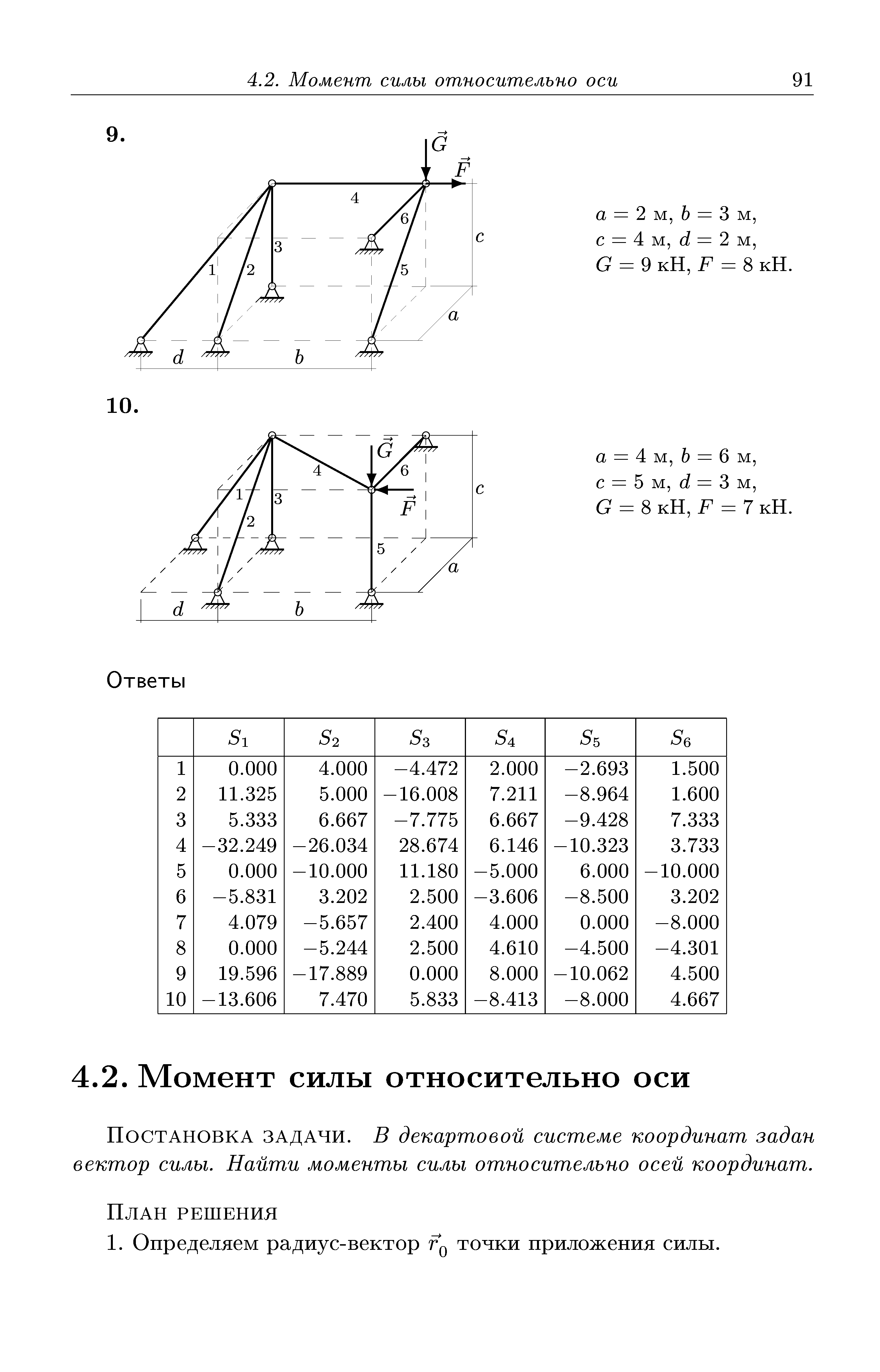 Постановка задачи. В декартовой системе координат задан вектор силы. Найти моменты силы относительно осей координат.
