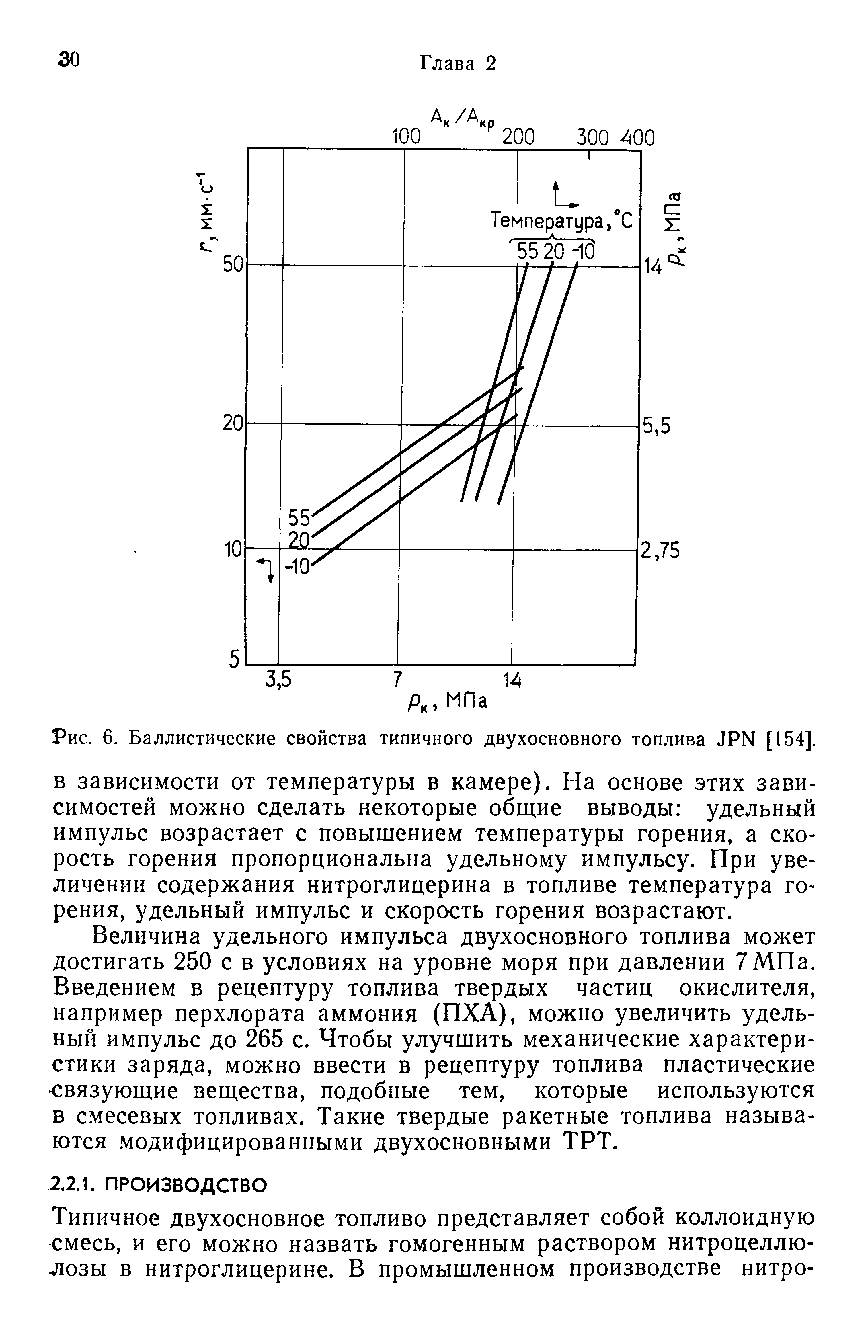 Рис. 6. Баллистические свойства типичного двухосновного топлива JPN [154].
