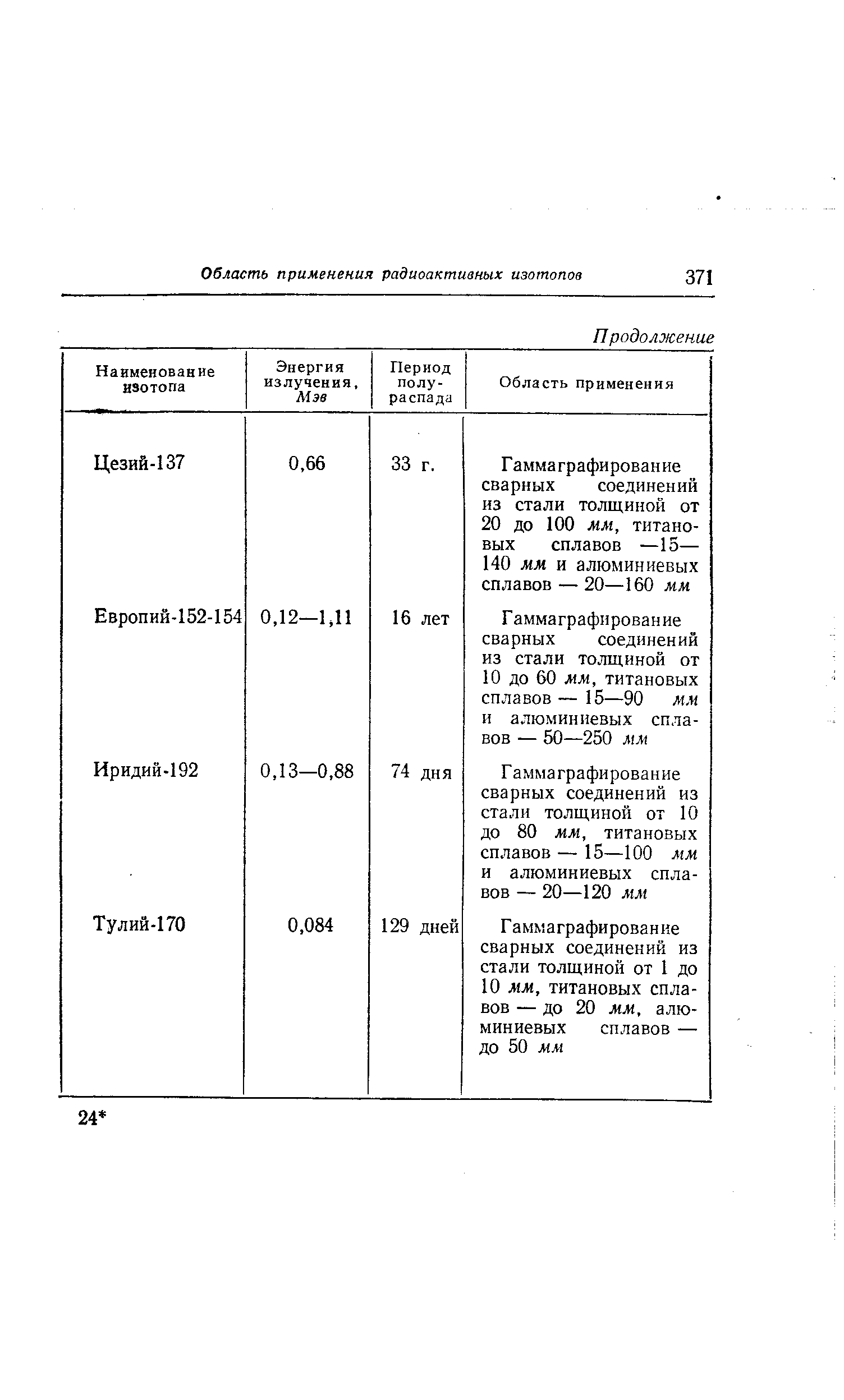 Цезий-137 0,66 33 г. Гаммаграфирование сварных соединений из стали толщиной от 20 до 100 мм, титановых сплавов —15— 140 мм и алюминиевых сплавов — 20—160 мм.
