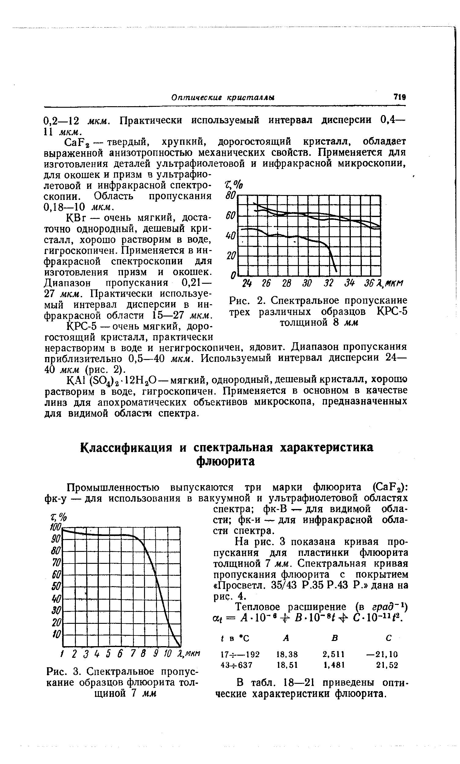 Рис. 2. Спектральное пропускание трех различных образцов КРС-5 толщиной 8 мм

