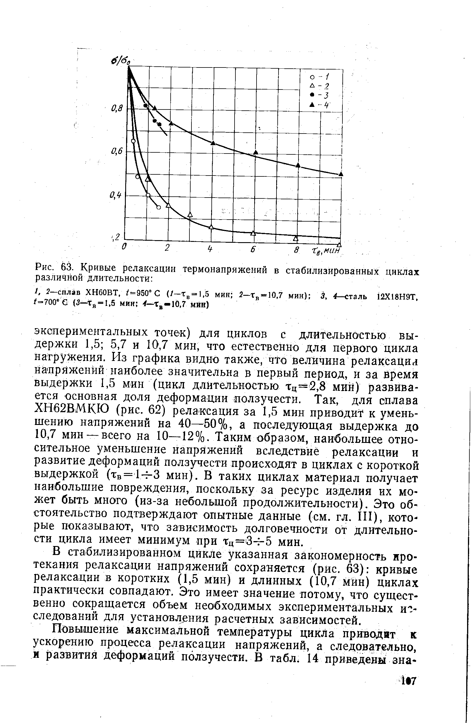 Рис. 63. Кривые релаксации термонапряжений в стабилизированных циклах
