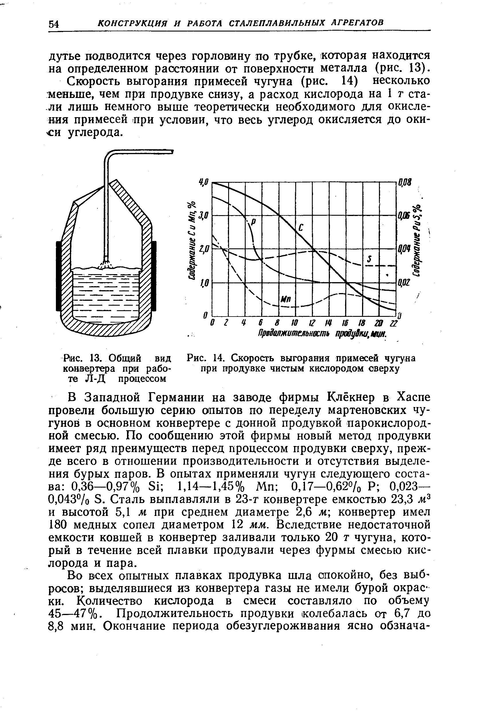 Скорость выгорания примесей чугуна (рис. 14) несколько меньше, чем при продувке снизу, а расход кислорода на 1 г стали лишь немного выше теоретически необходимого для окисления примесей при условии, что весь углерод окисляется до окиси углерода.
