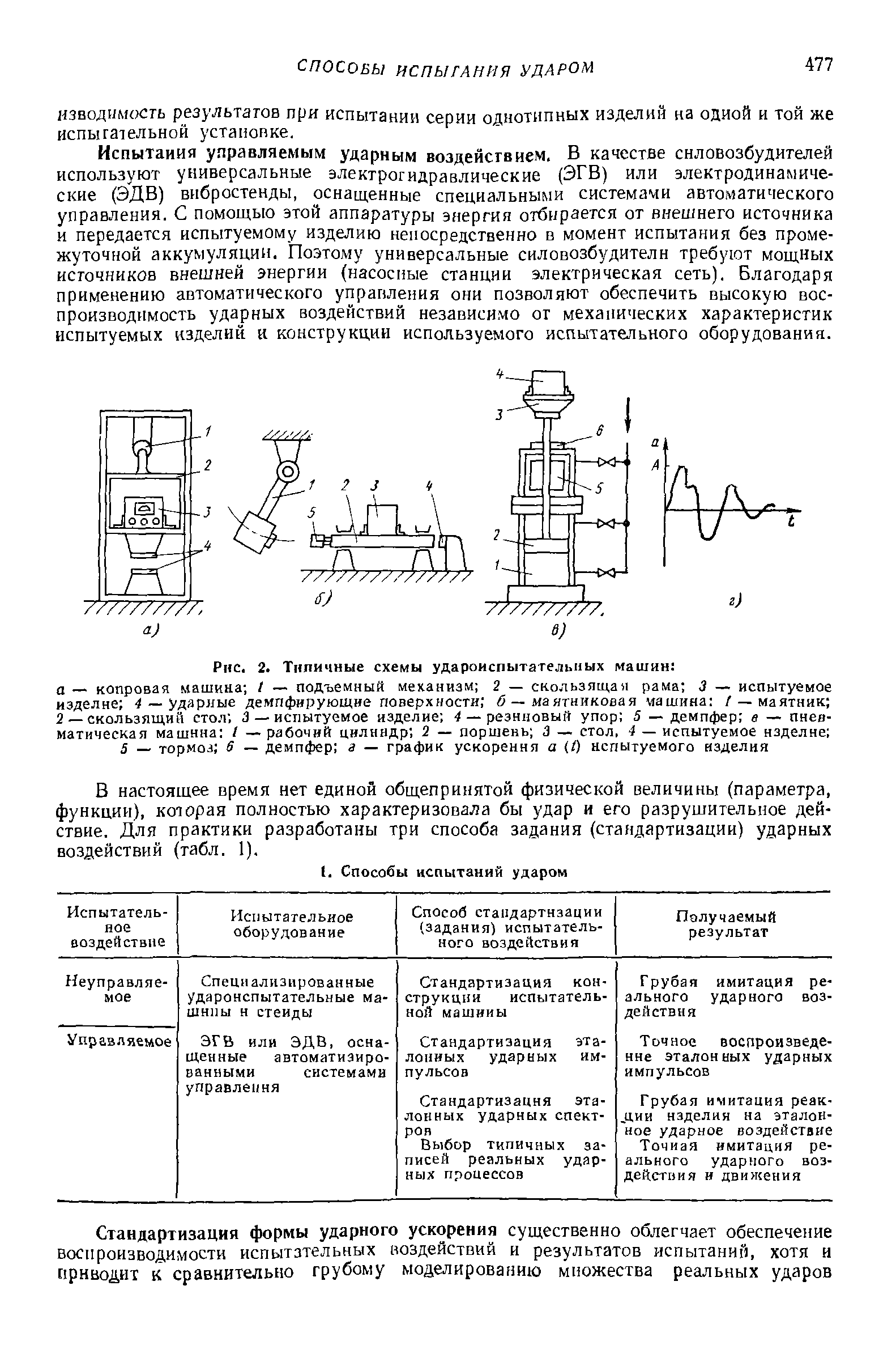 Испытания управляемым ударным воздействием. В качестве снловозбудителей используют универсальные электрогидравлические (ЭГВ) или электродинамические (ЭДВ) вибростенды, оснащенные специальными системами автоматического управления. С помощью этой аппаратуры энергия отбирается от внешнего источника и передается испытуемому изделию непосредственно в момент испытания без промежуточной аккумуляции. Поэтому универсальные силовозбудителн требуют мощных источников внешней энергии (насосные станции электрическая сеть). Благодаря применению автоматического управления они позволяют обеспечить высокую воспроизводимость ударных воздействий независимо от механических характеристик испытуемых изделий и конструкции используемого испытательного оборудования.
