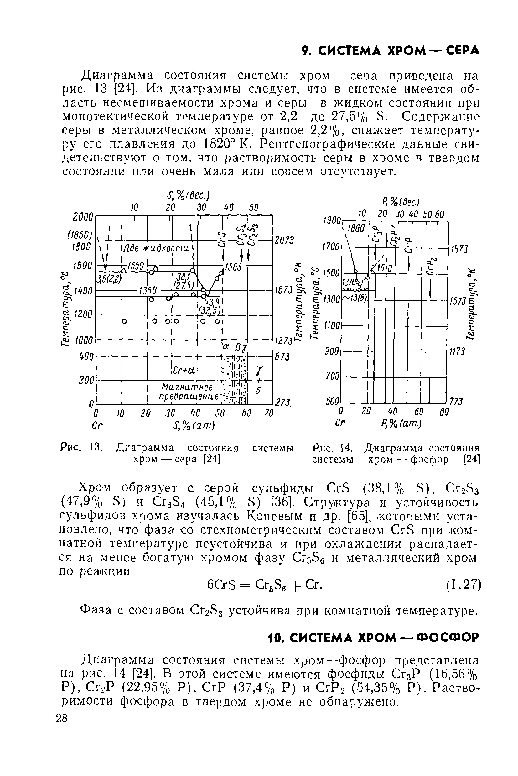 Диаграмма состояния системы хром — сера приведена на рис. 13 [24]. Из диаграммы следует, что в системе имеется область несмешиваемости хрома и серы в жидком состоянии при монотектической температуре от 2,2 до 27,5% S. Содержание серы в металлическом хроме, равное 2,2 /о, снижает температуру его плавления до 1820° К. Рентгенографические данные свидетельствуют о том, что растворимость серы в хроме в твердом состоянии или очень мала или совсем отсутствует.
