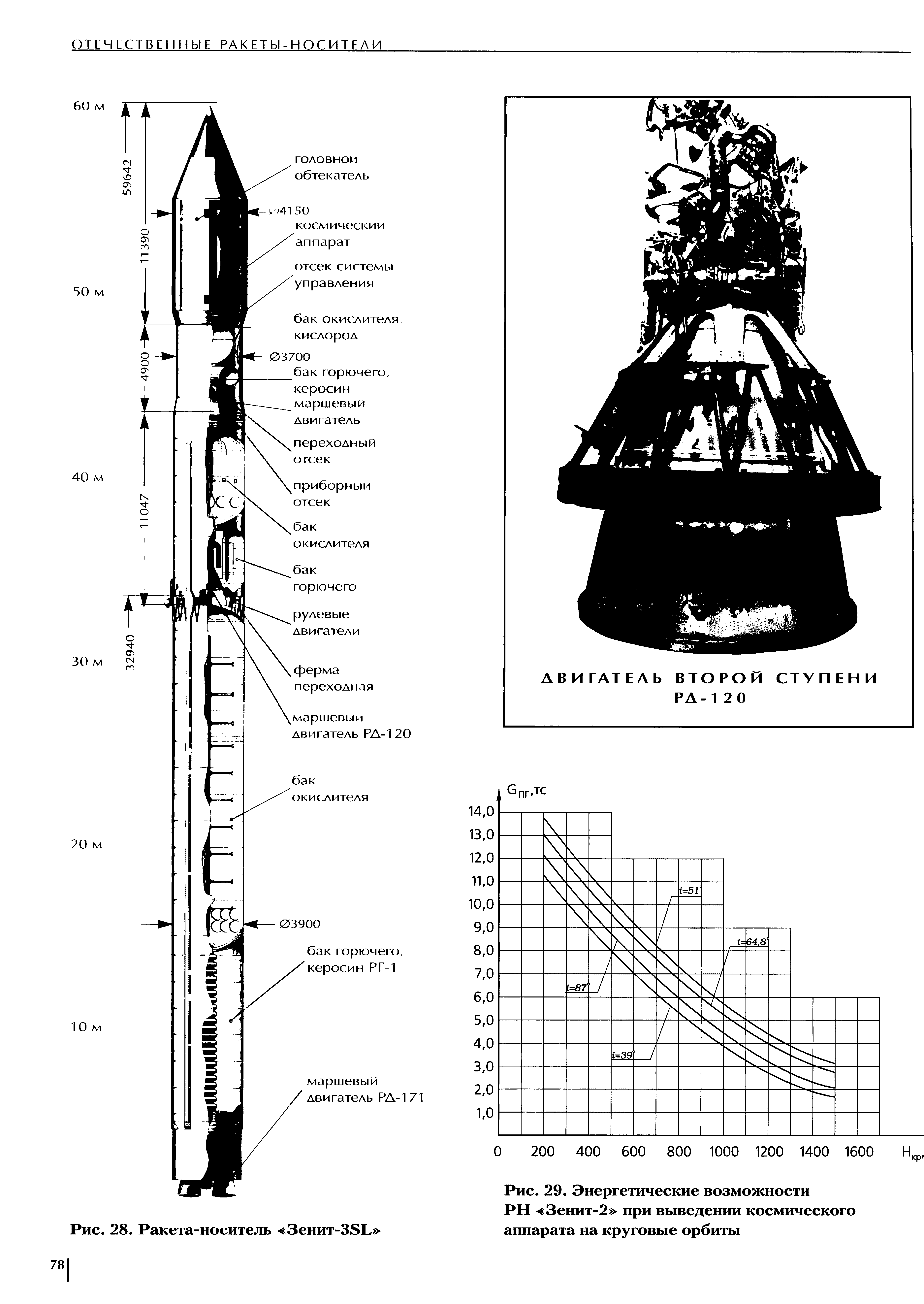 Ракета зенит 2 чертеж