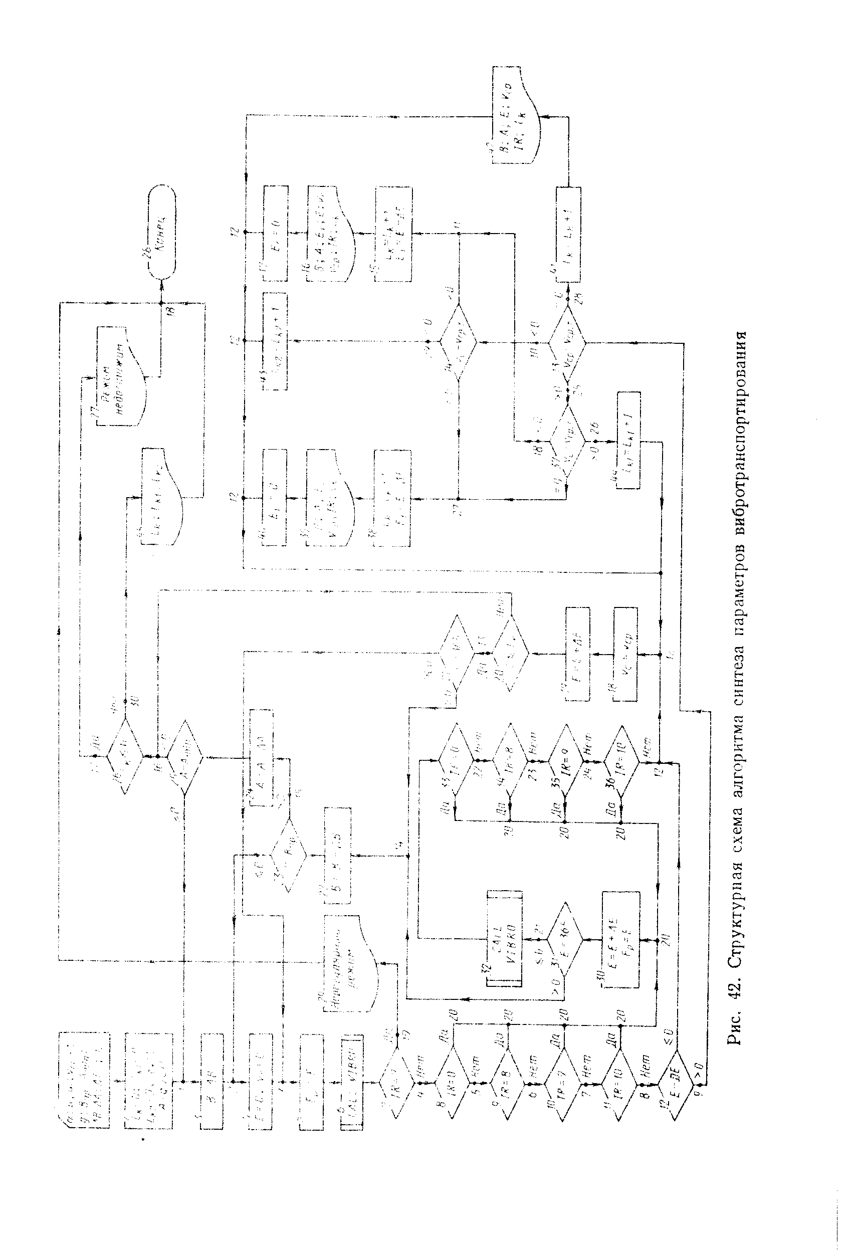 Рис. 42. Структурная схема алгоритма синтеза 1
