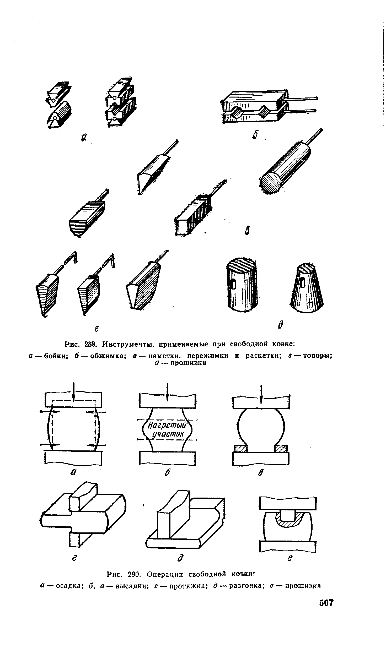 Схема операции ковки
