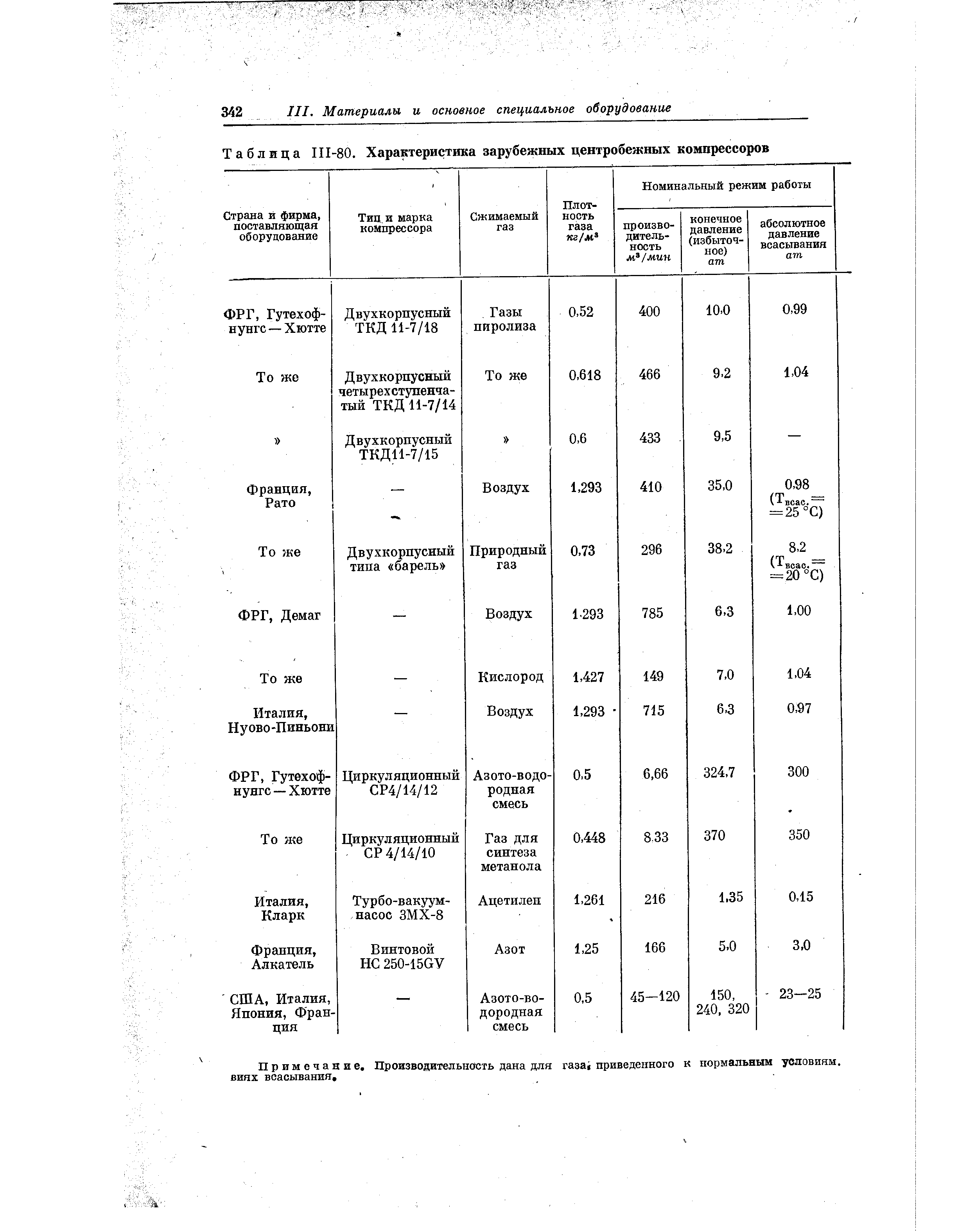 Таблица 111-80. Характеристика зарубежных центробежных компрессоров
