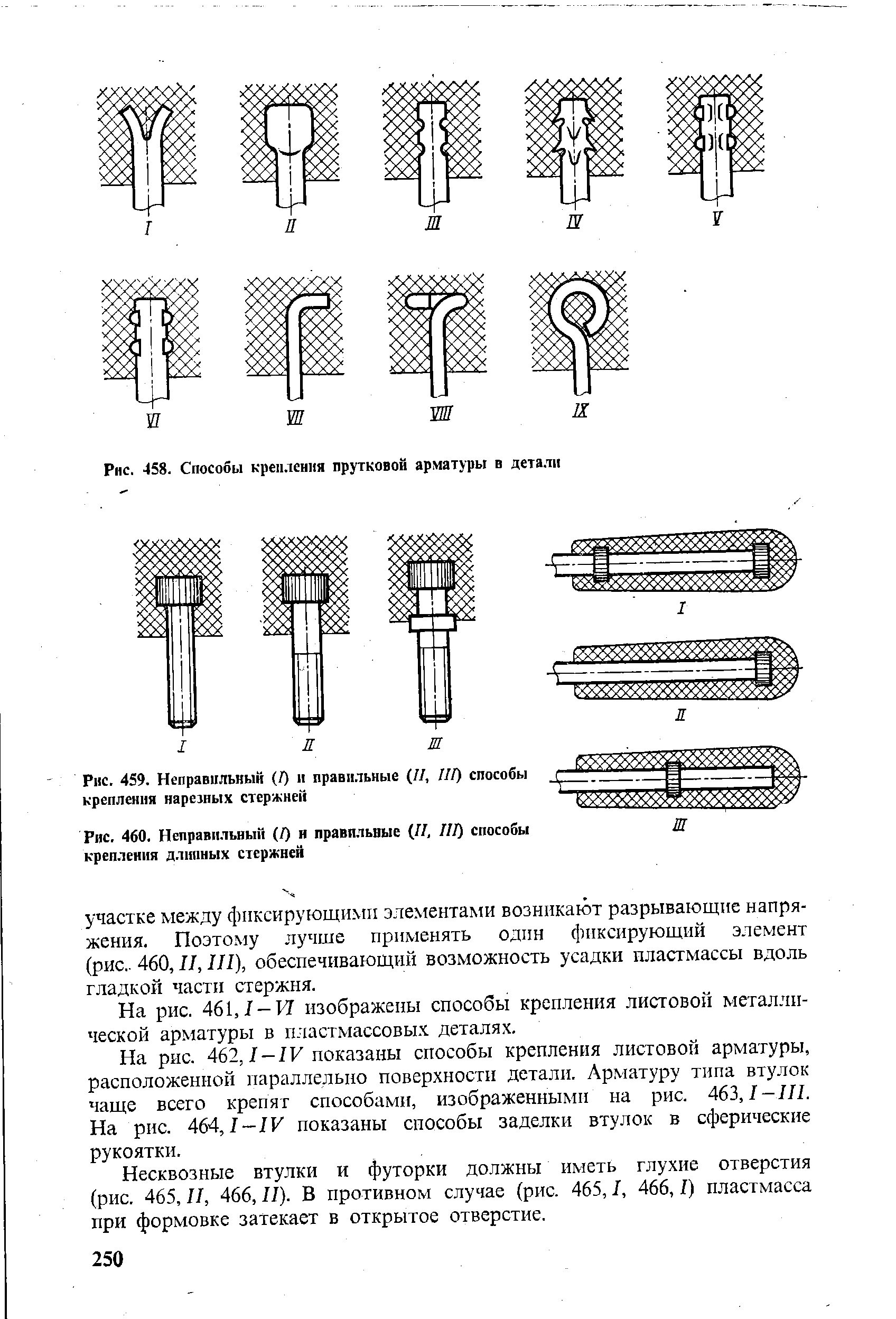 Рис. 460. Неправильный (/) н правильные (II, III) способы крепления длинных стержней
