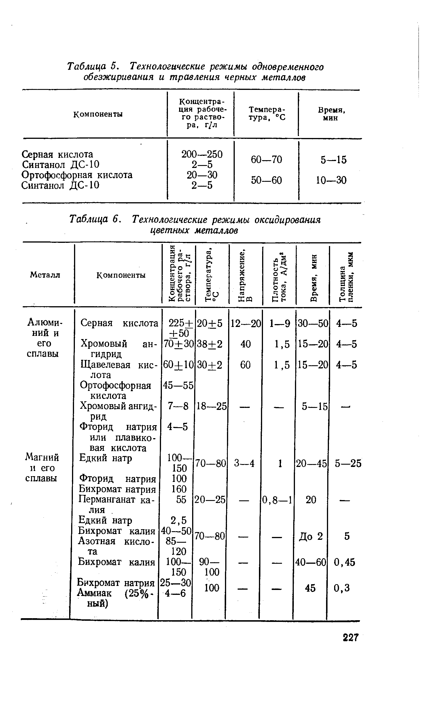Таблица 6. Технологические режимы оксидирования цветных металлов
