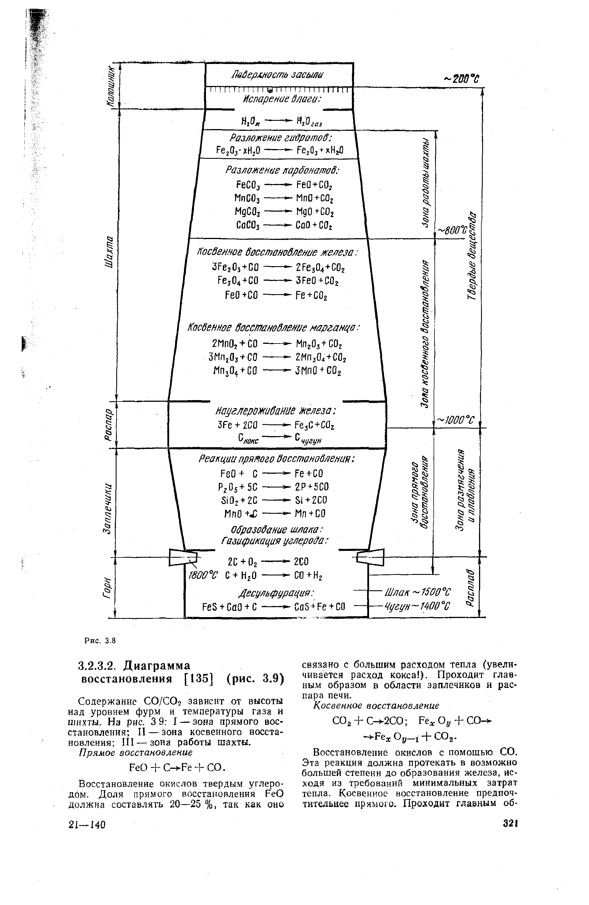 Содержание СО/СО2 зависит от высоты над уровнем фурм и температуры газа и шихты. На рис. 3 9 I — зона пря.мого вос-становлеиия II — зона косвеиного восстановления III —зона работы шахты.

