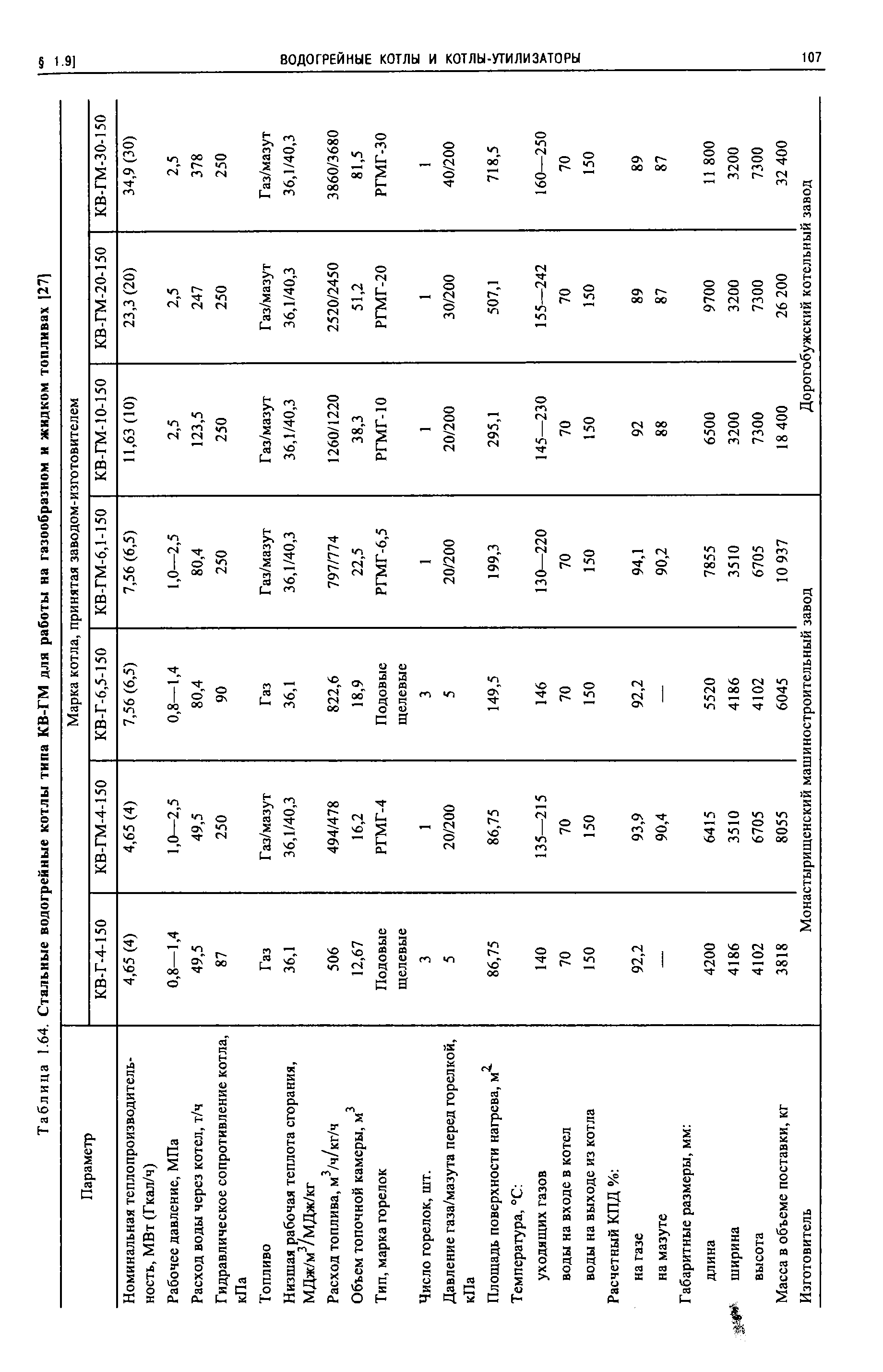 Таблица 1.64. <a href="/info/525004">Стальные водогрейные котлы</a> типа КВ-ГМ для работы на газообразном н жидком топливах 1271
