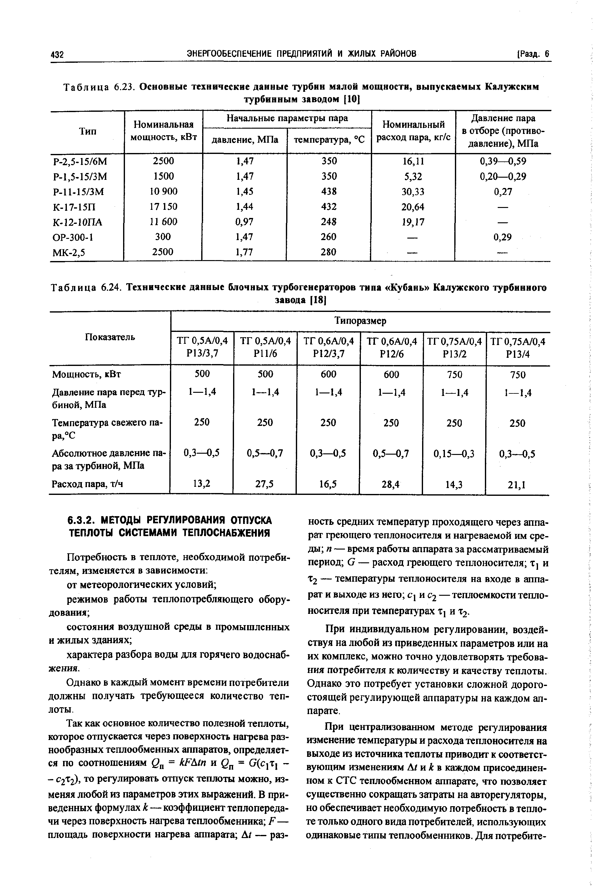 Таблица 6.24. Технические данные блочных турбогенераторов типа Кубань Калужского турбинного
