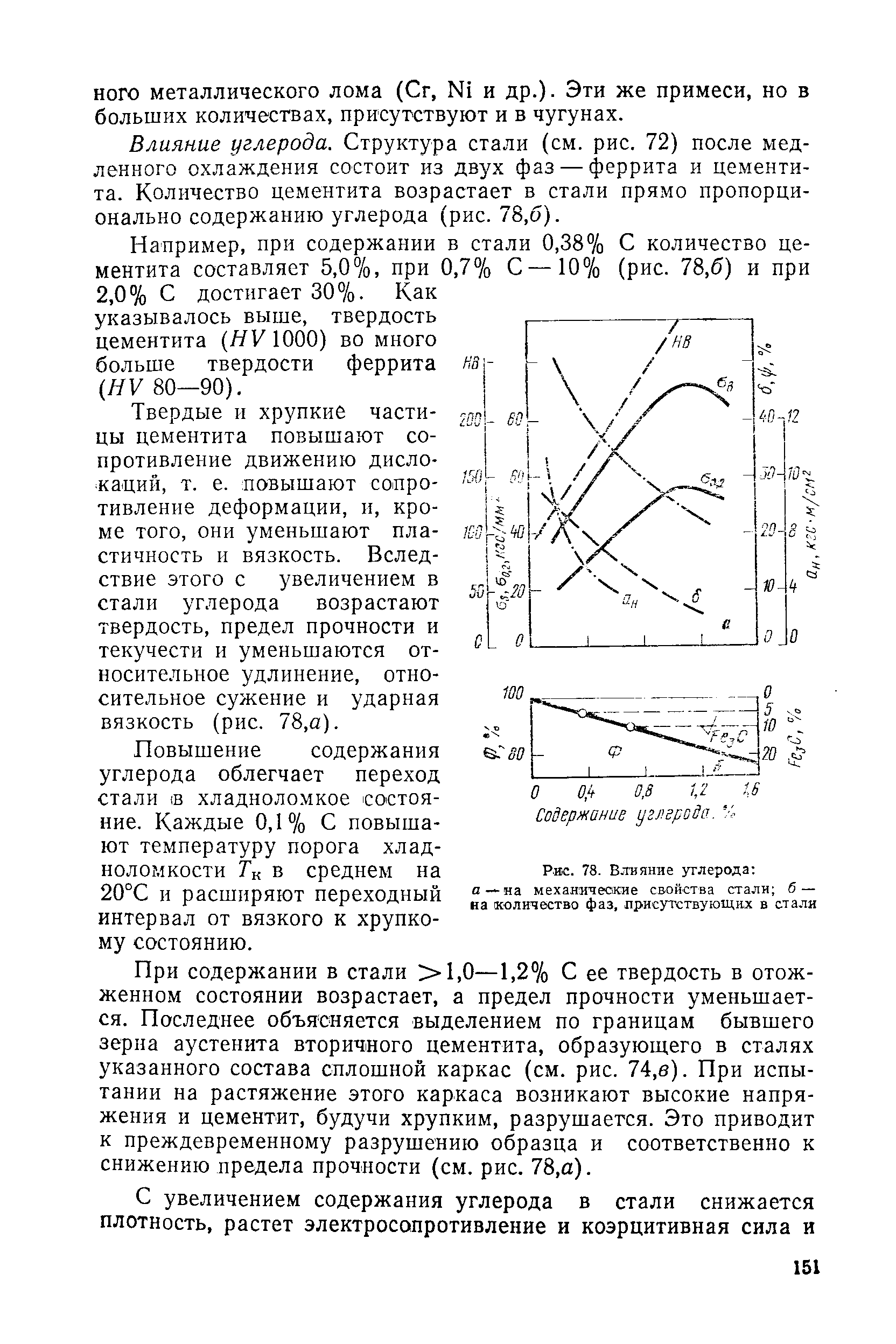 Влияние углерода. Структура стали (см. рис. 72) после медленного охлаждения состоит из двух фаз — феррита и цементита. Количество цементита возрастает в стали прямо пропорционально содержанию углерода (рис. 78,6).
