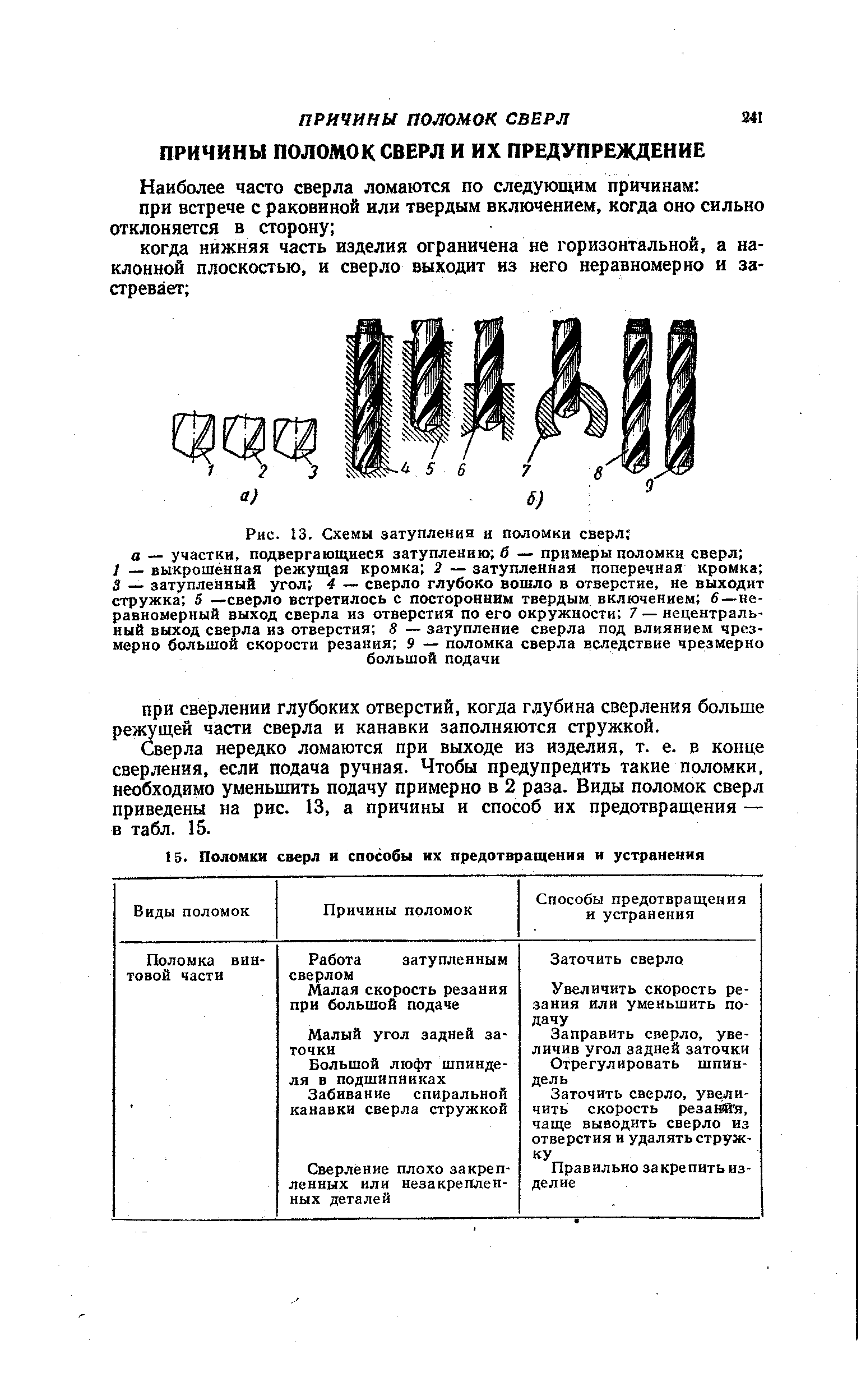 Причины поломки сверла