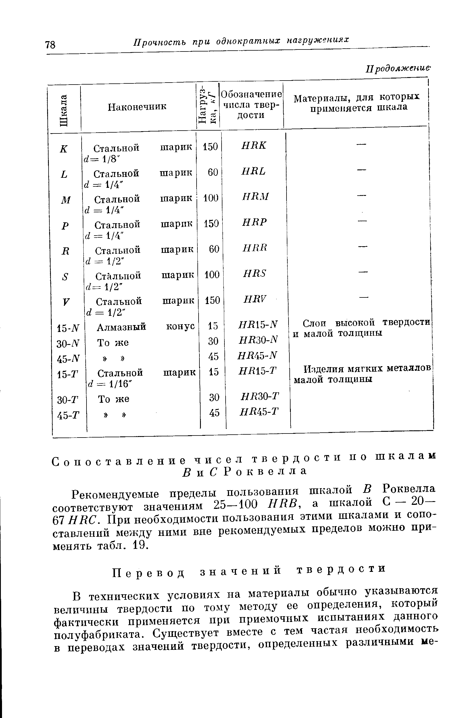Рекомендуемые пределы пользования шкалой В Роквелла соответствуют значениям 25—100 НВВ, а шкалой С — 20— 67 НЕС. При необходимости пользования этими шкалами и сопоставлений между ними вне рекомендуемых пределов можно применять табл. 19.
