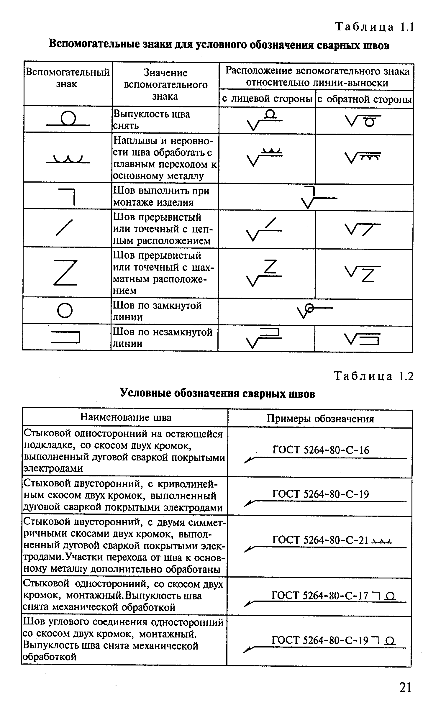 Расшифровка сварочных чертежей