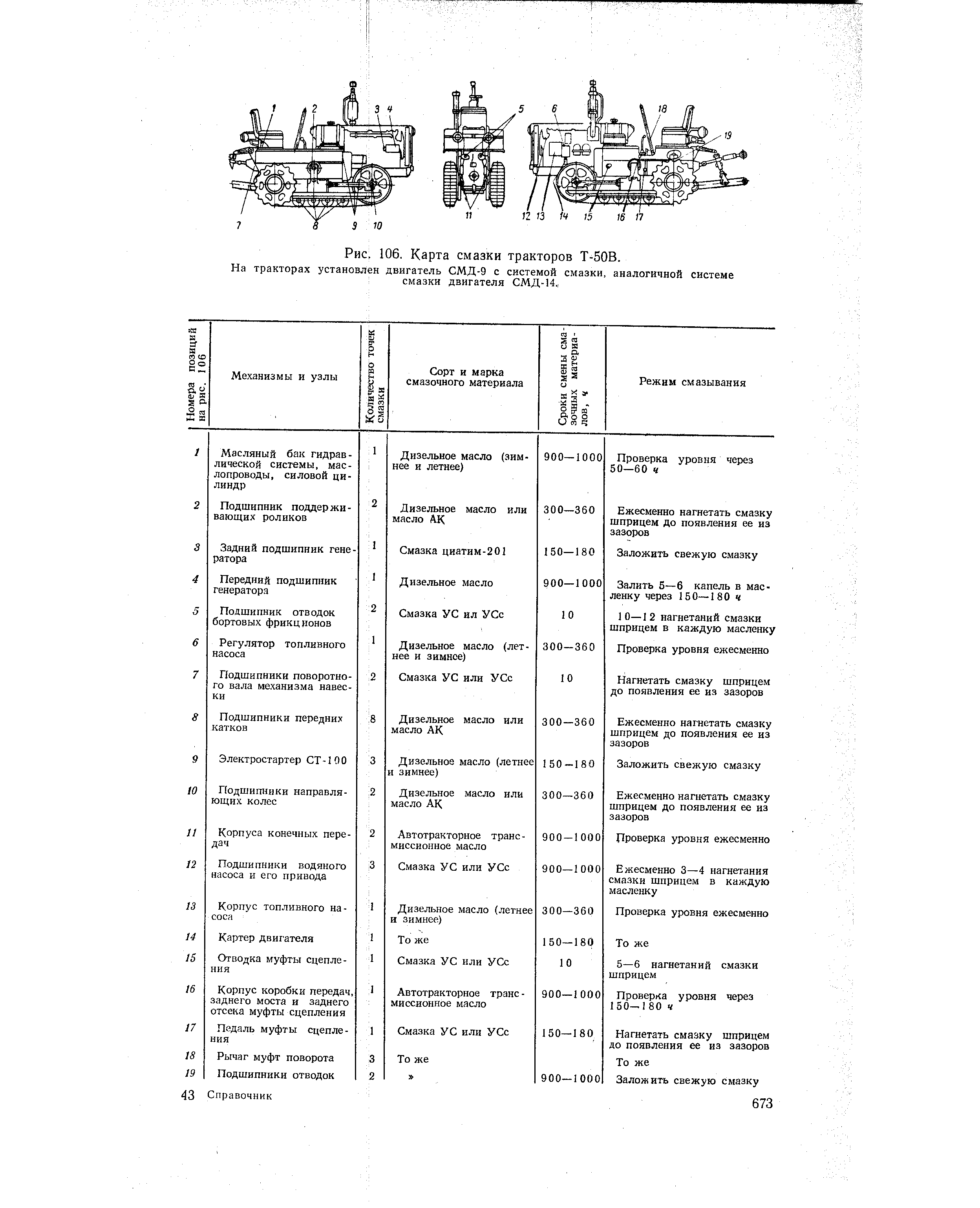 Химмотологическая карта беларус 2103