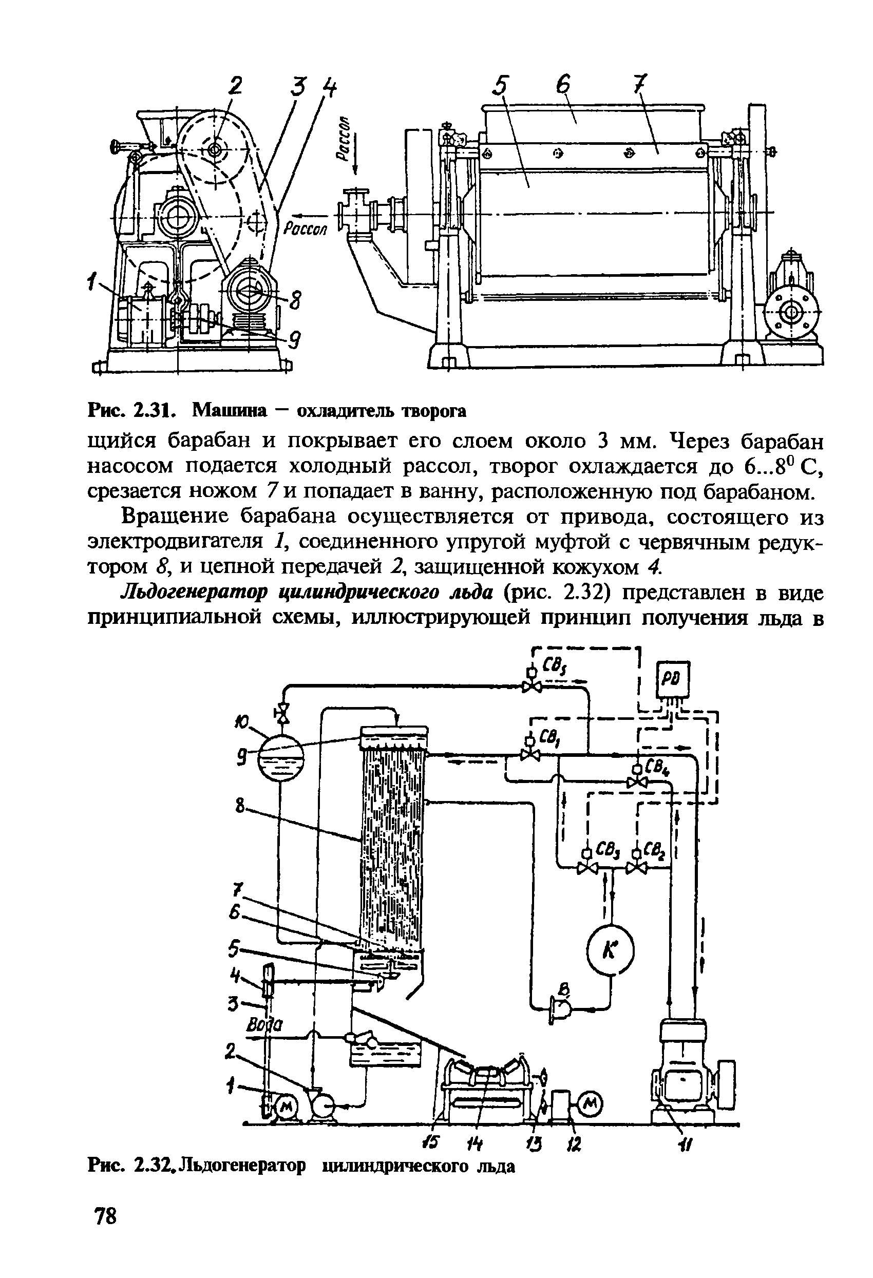 Рис. 2.32. Льдогенератор цилиндрического льда 78
