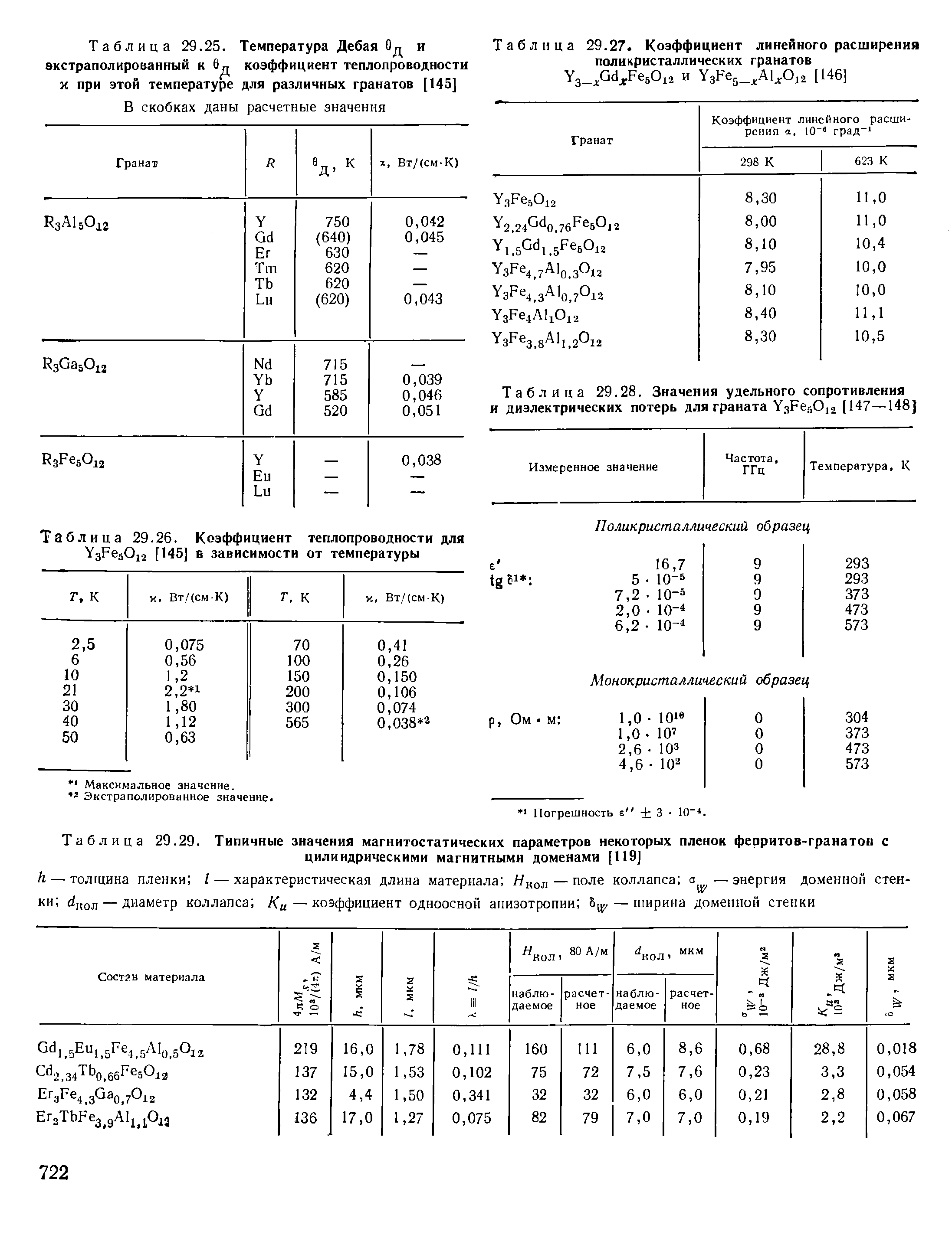 Таблица 29.29. Типичные значения магнитостатических параметров некоторых пленок ферритов-гранатон с
