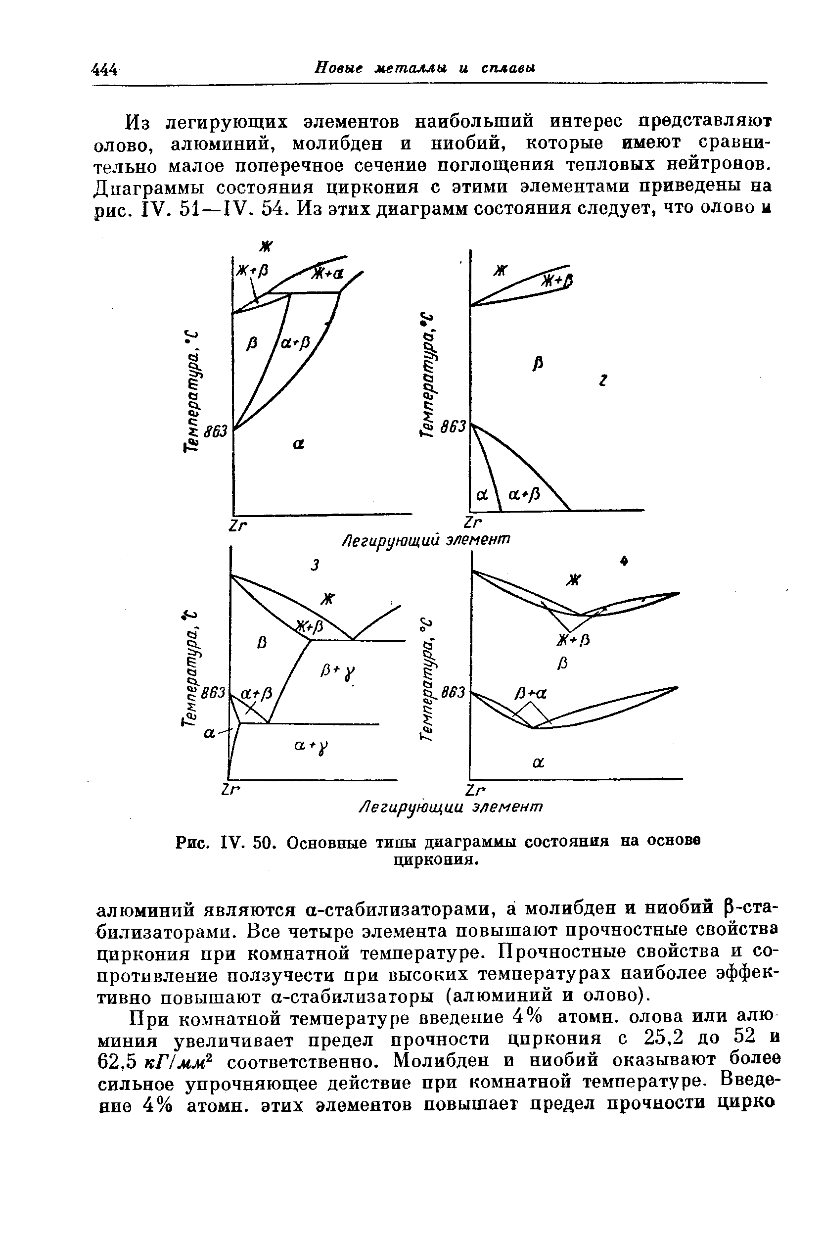 Рис. IV. 50. Основные типы диаграммы состояния на основе циркония.
