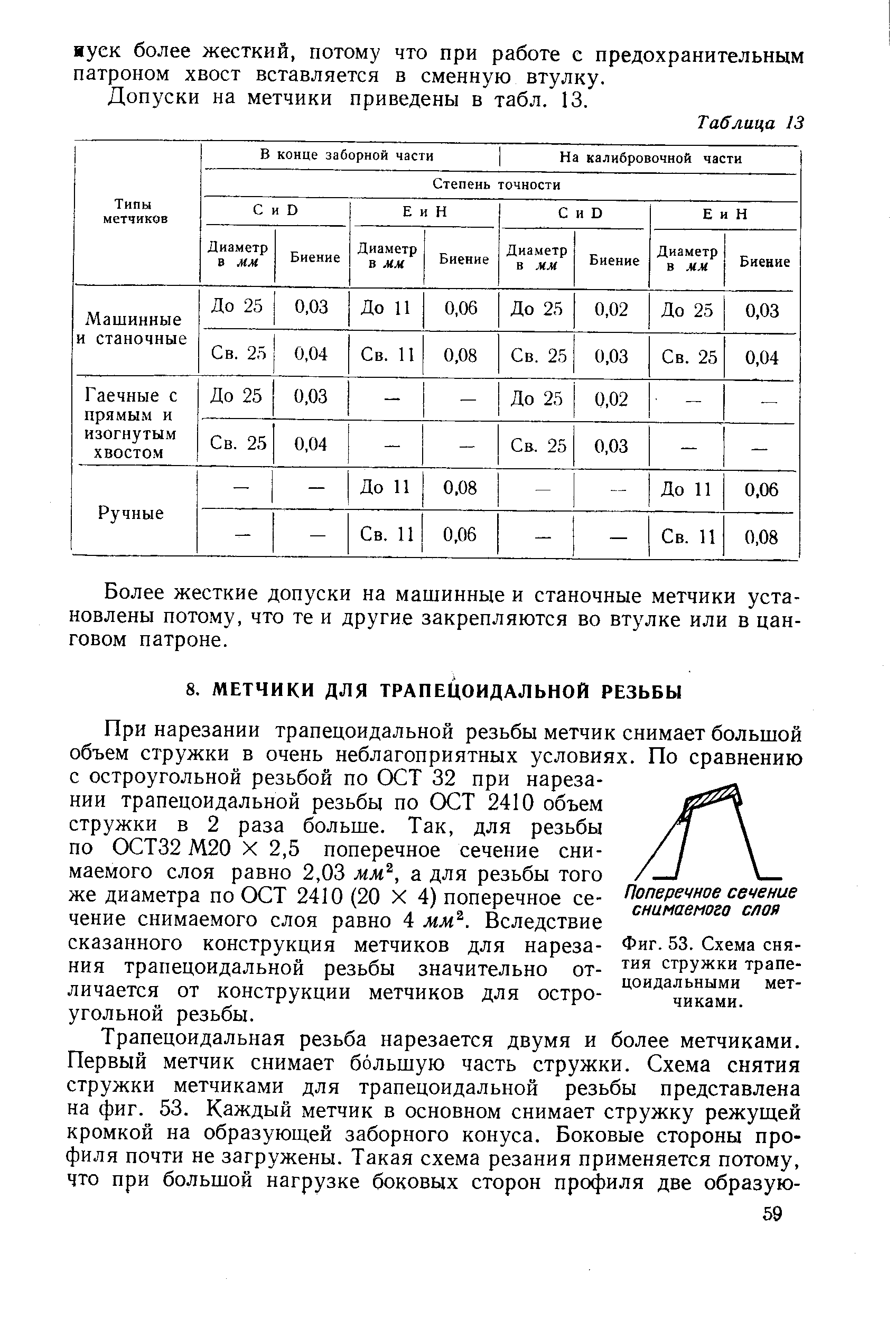 Допуски на метчики приведены в табл. 13.
