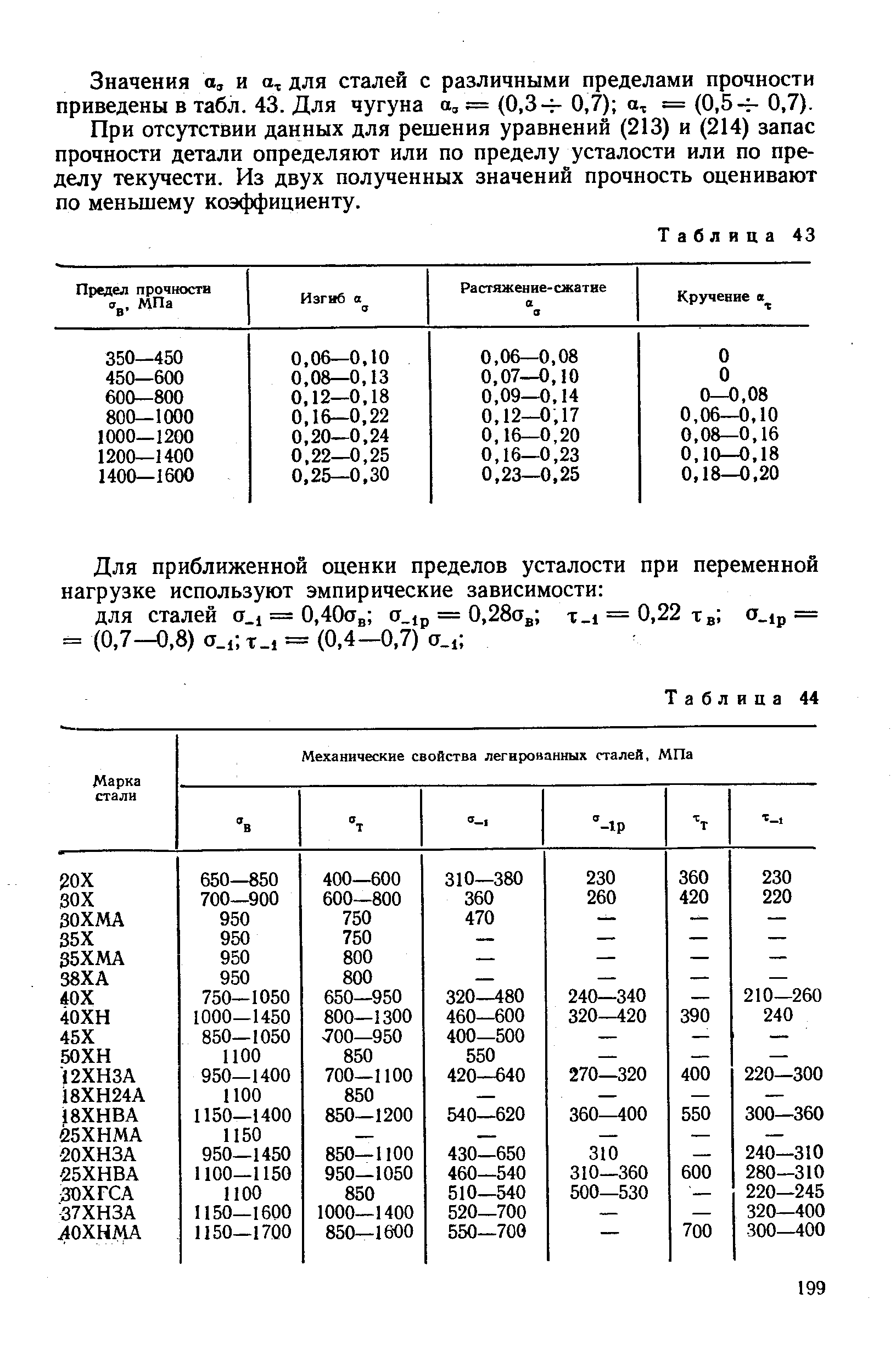 Мпа при температуре предел. Предел прочности труб МПА к50. Сталь 40х предел прочности. Предел прочности конструкционных легированных сталей. Сталь 45 предел прочности МПА.