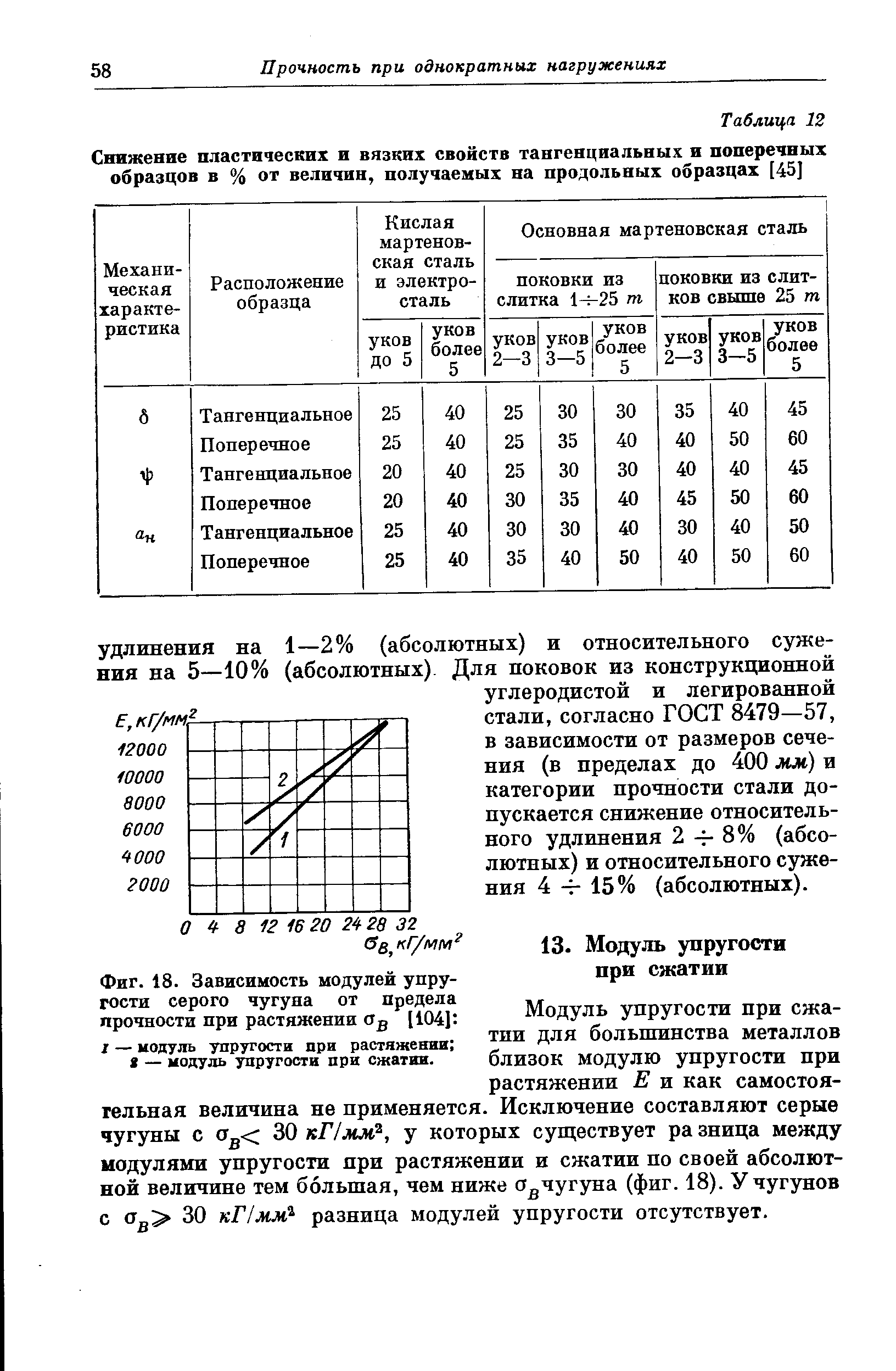 Модуль упругости жидкости