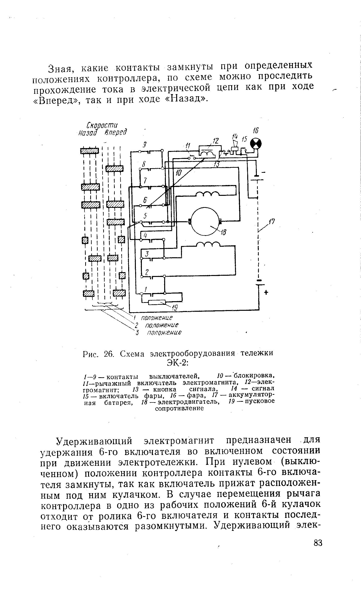 Рис. 26. Схема электрооборудования тележки ЭК-2 
