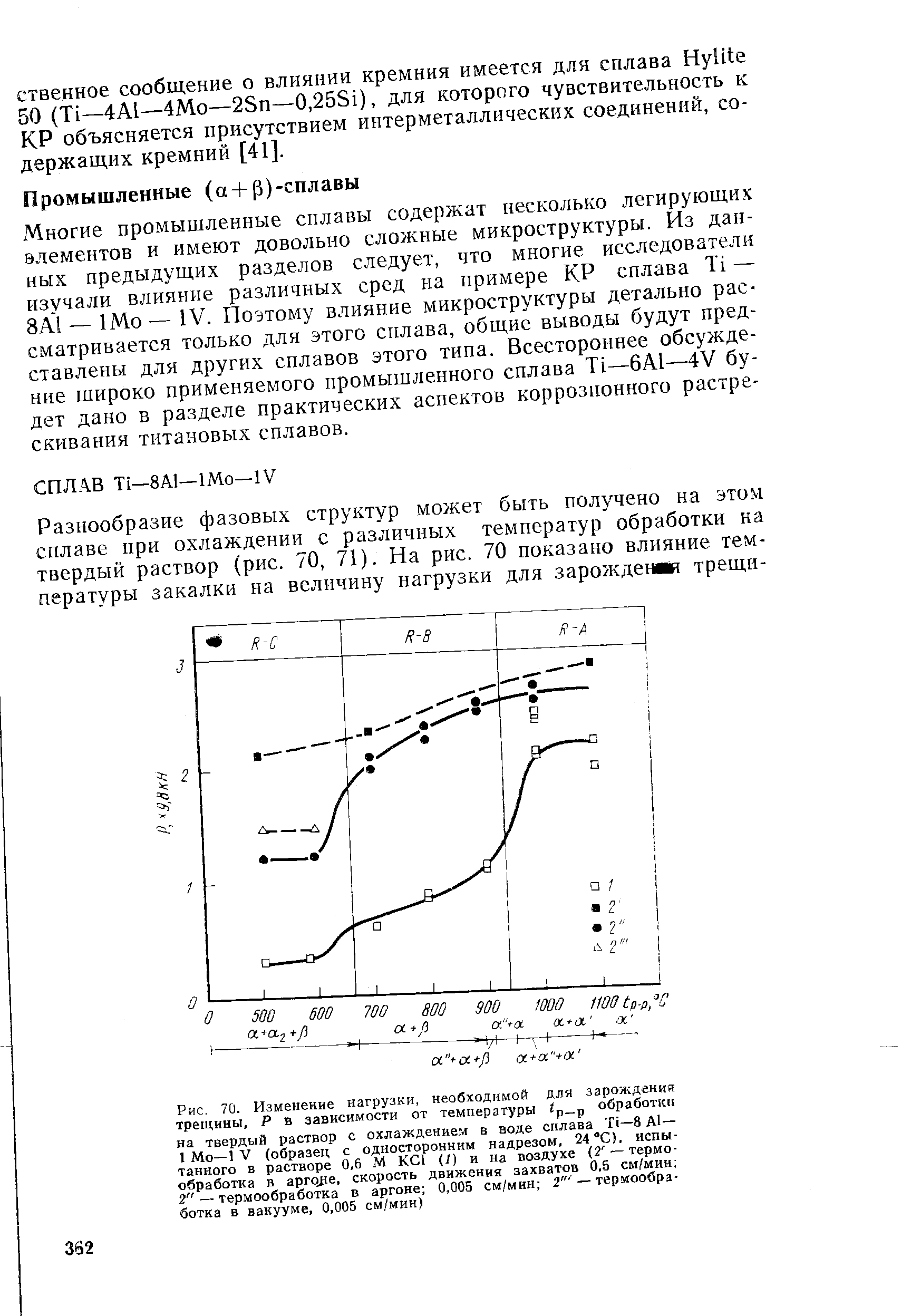 Рис. 70. Изменение нагрузки, необходимой для зарождения трещины, Р в зависимости от температуры р р обработки на твердый раствор с охлаждением в воде сплава Ti—8А1— I Mo—1 V (образец с односторонним надрезом, 24 X). испытанного в растворе 0,6 М K l (/) и на воздухе (2" —термообработка в aprese, скорость движения захватов 0,5 см/мин 2" — термообработка в аргоне 0,005 см/мин, 2" — термообработка в вакууме, 0,005 см/мин)
