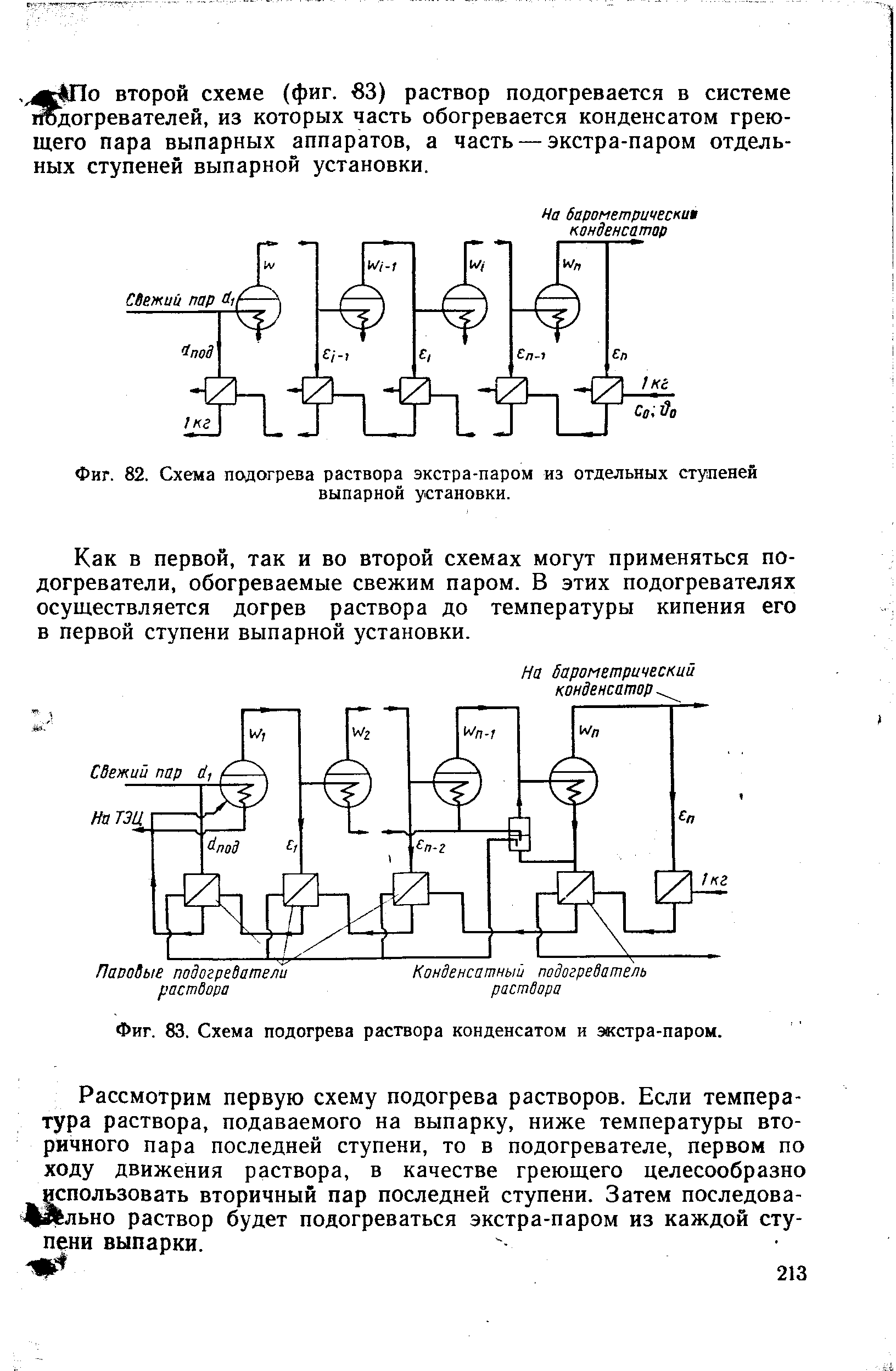 Фиг. 82. Схема подогрева раствора экстра-паром из отдельных ступеней выпарной установки.

