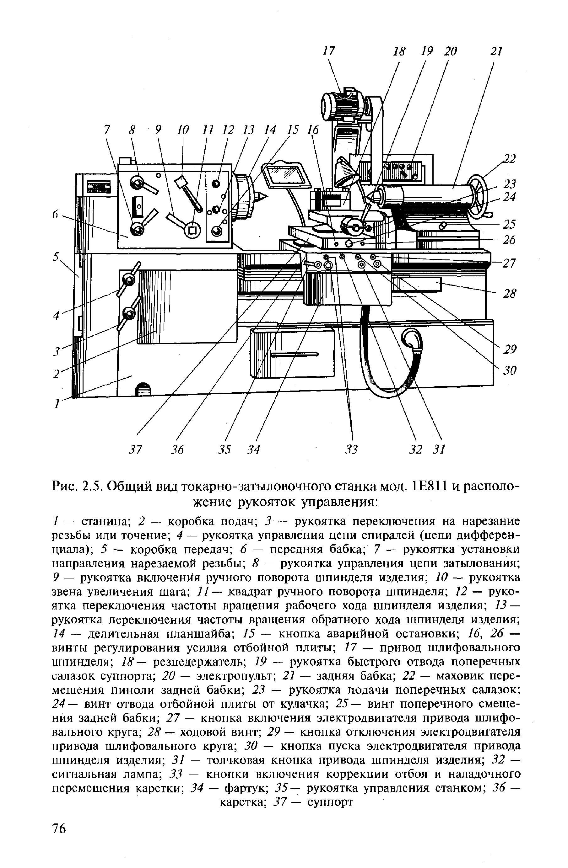 Рис. 2,5, Общий вид токарно-затыловочного станка мод. 1Е811 и расположение рукояток управления 
