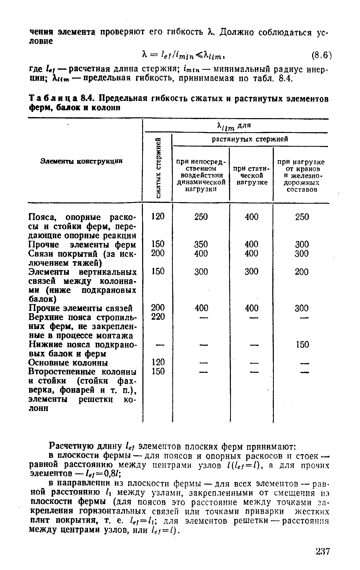 Предельная гибкость стенки скад