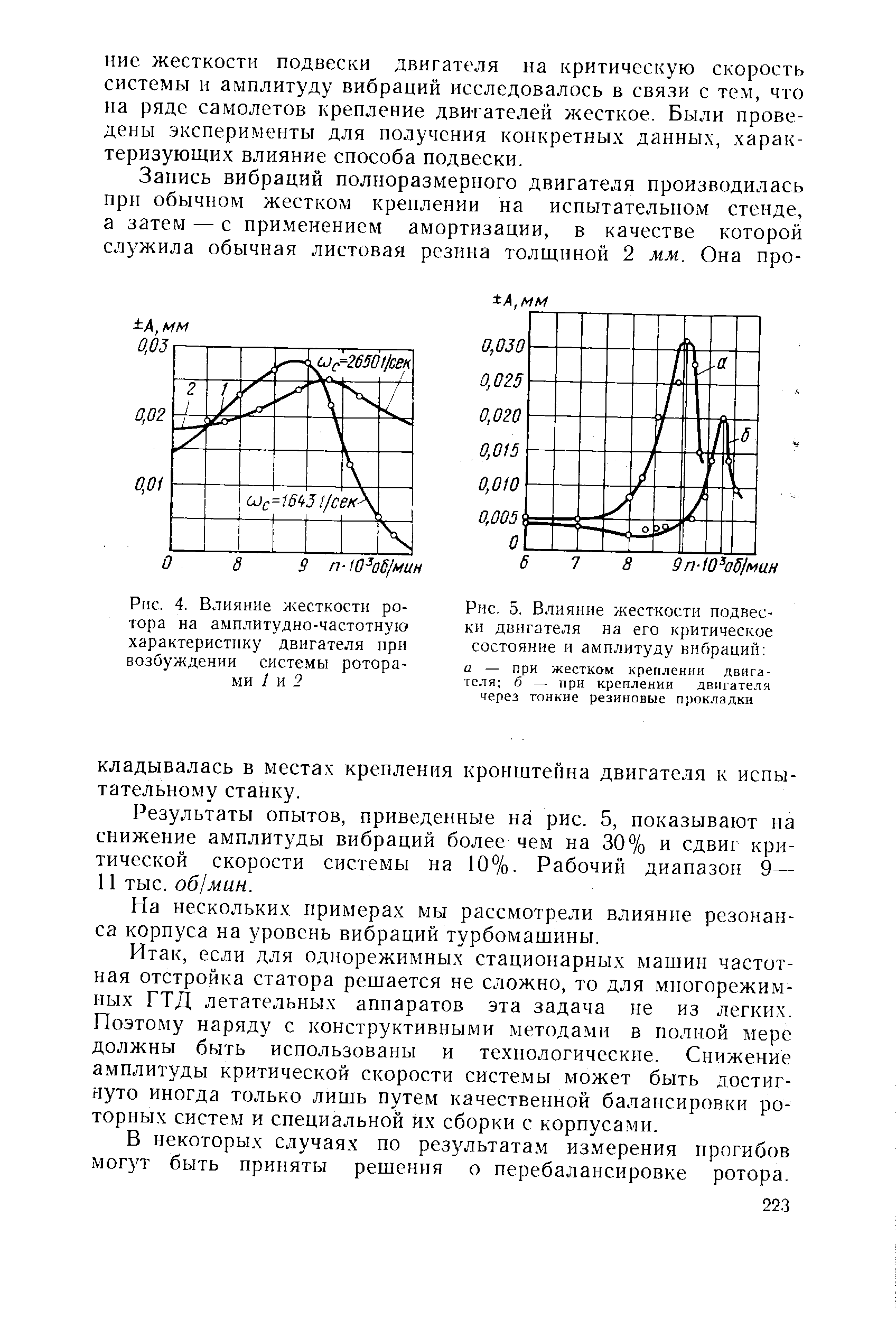 Жесткость подвеса. Амплитуда вибрации двигателя Ив-11-50. Рабочий диапазон ДВС. АЧХ ротора. Жесткость двигателя это.
