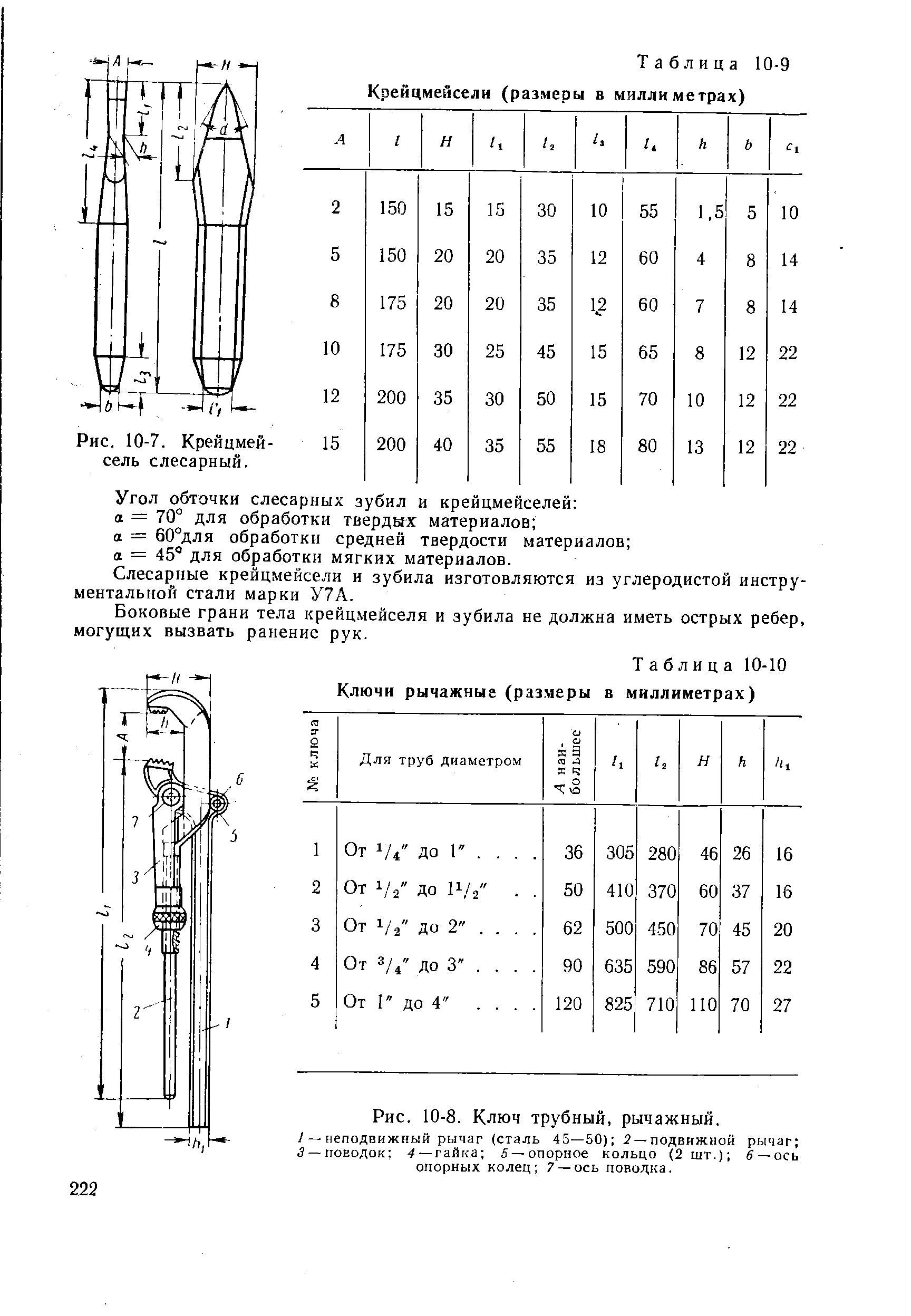 Таблица 10-9 Крейцмейсели (размеры в миллиметрах)
