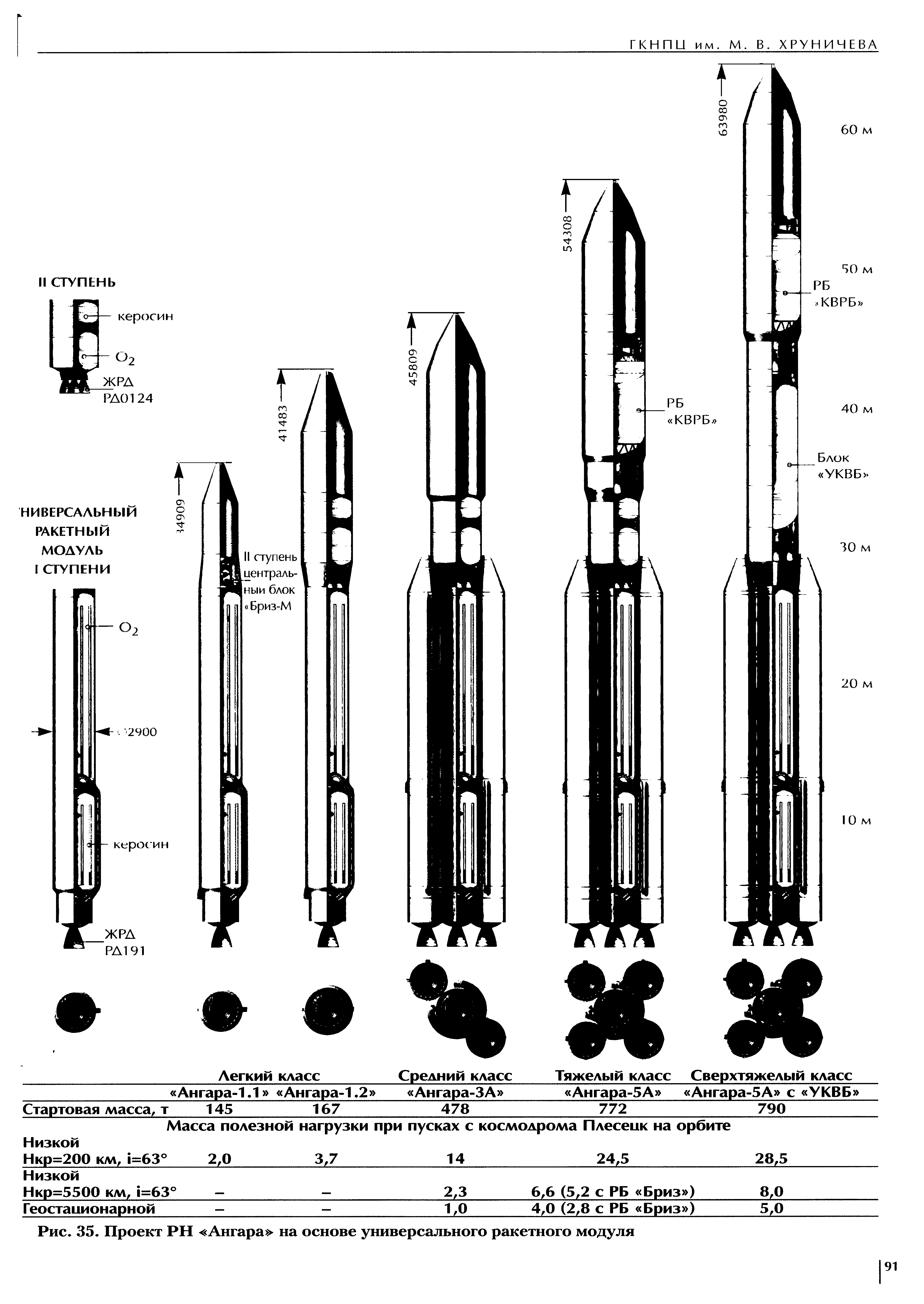 Размеры ангары 5