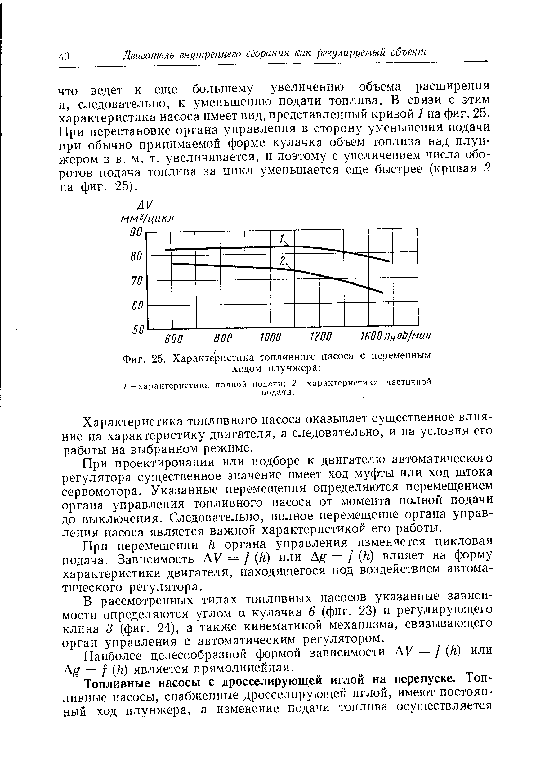 Фиг. 25. Характеристика топливного насоса с переменным Ходом плунжера 
