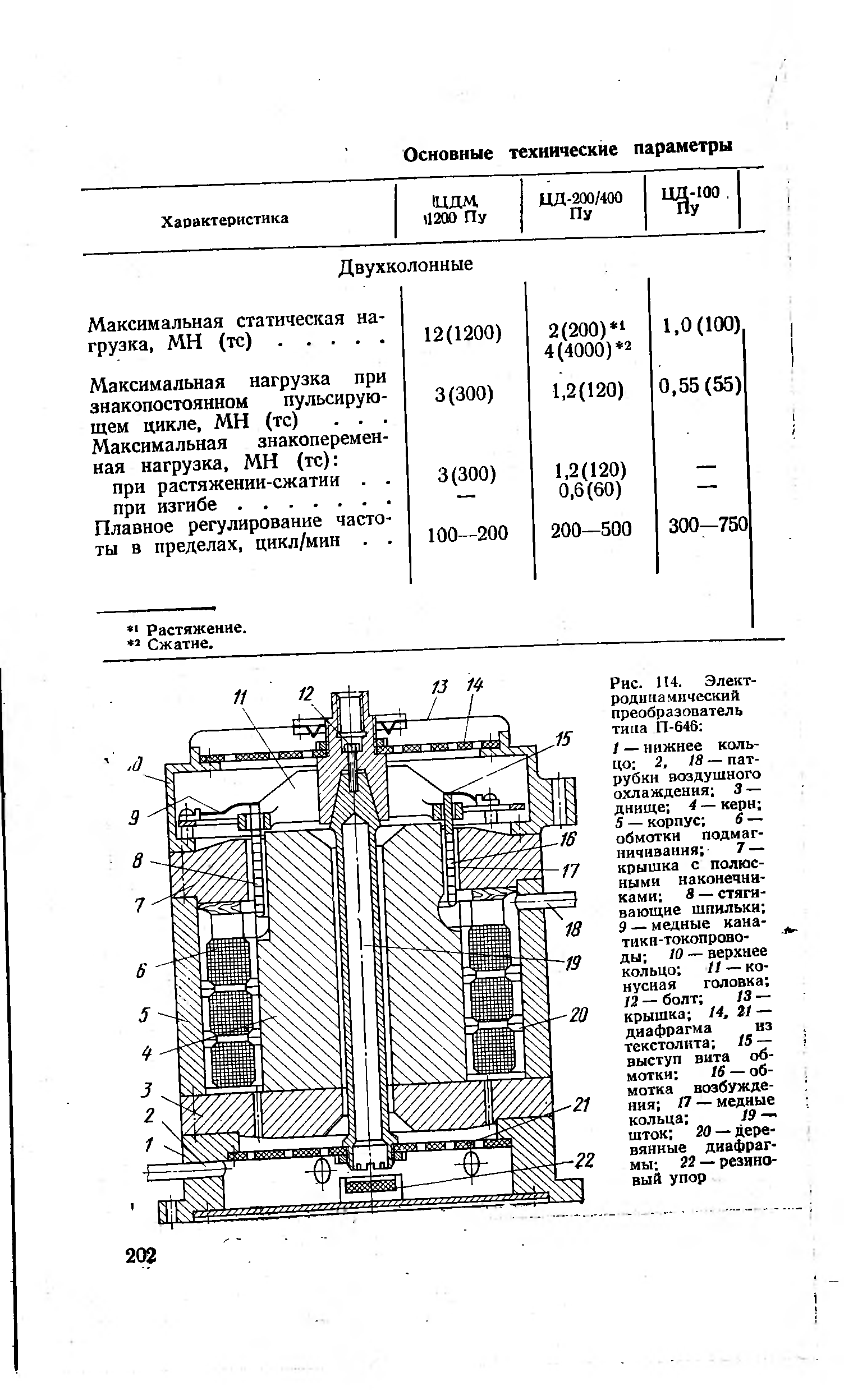 Максимальная статическая нагрузка, МН (тс).
