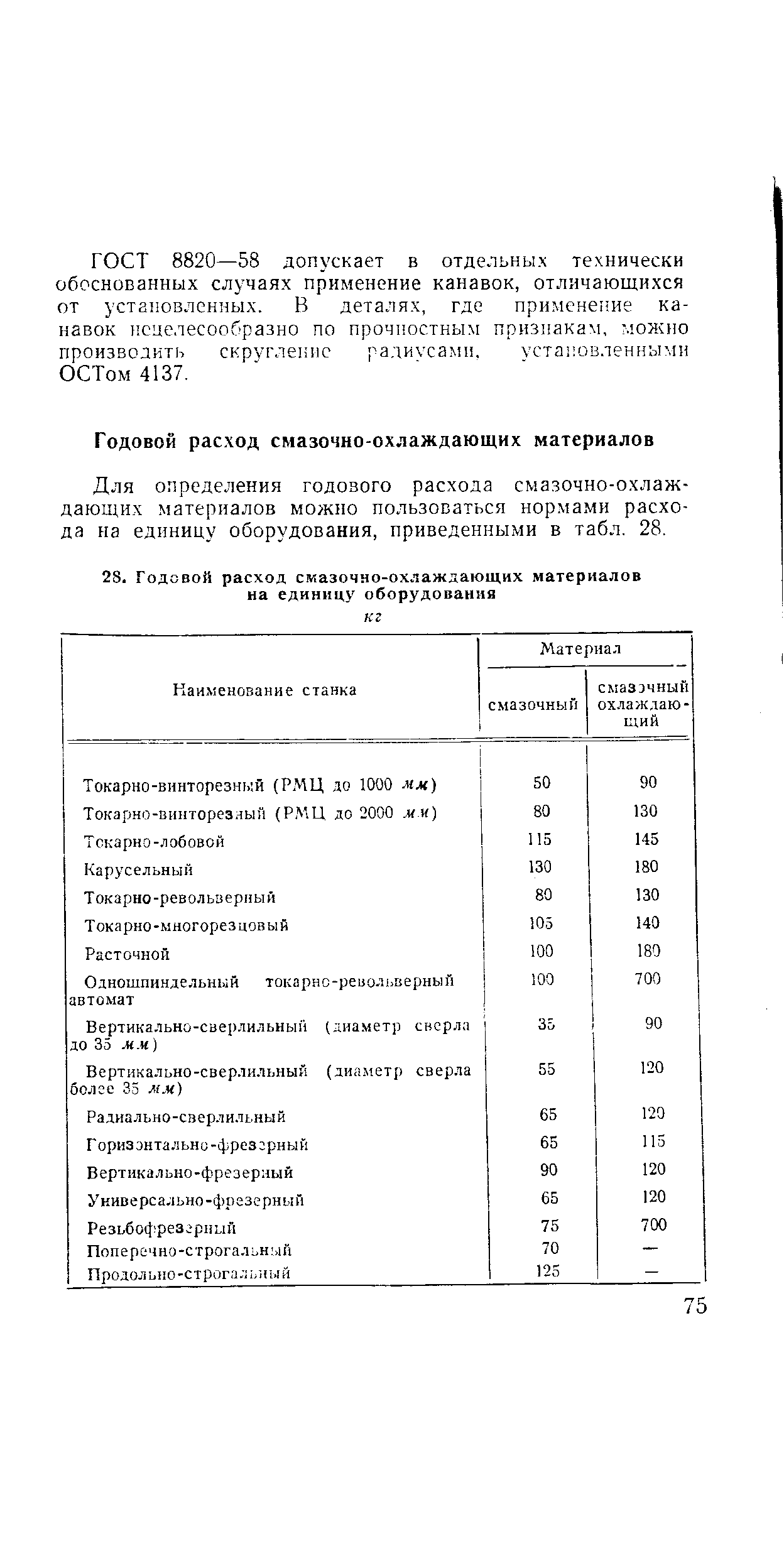 Для определения годового расхода смазочно-охлаждающих материалов можно пользоваться нормами расхода на единицу оборудования, приведенными в табл. 28.
