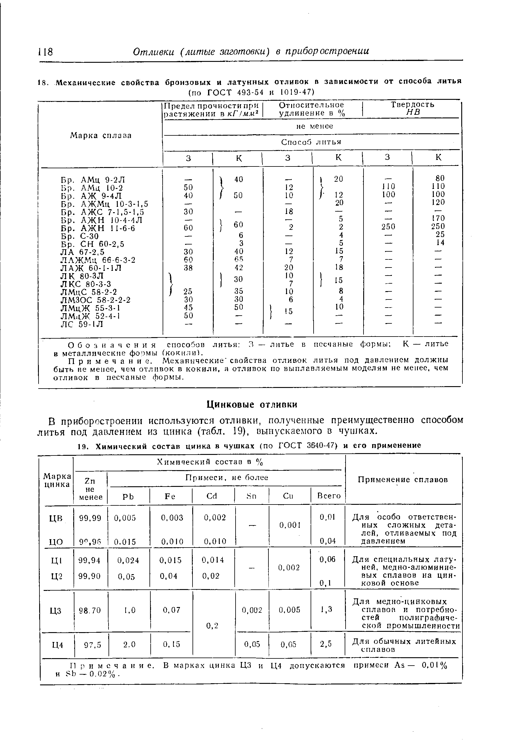В приборостроении используются отливки, полученные преимущественно способом литья под давлением из цинка (табл. 19), выпускаемого в чушках.
