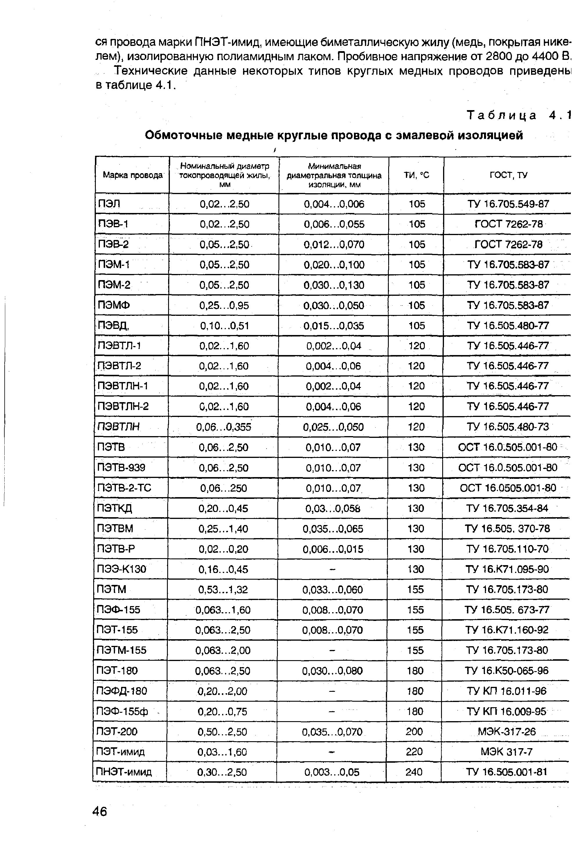 Таблица 4.1 Обмоточные медные круглые провода с эмалевой изоляцией
