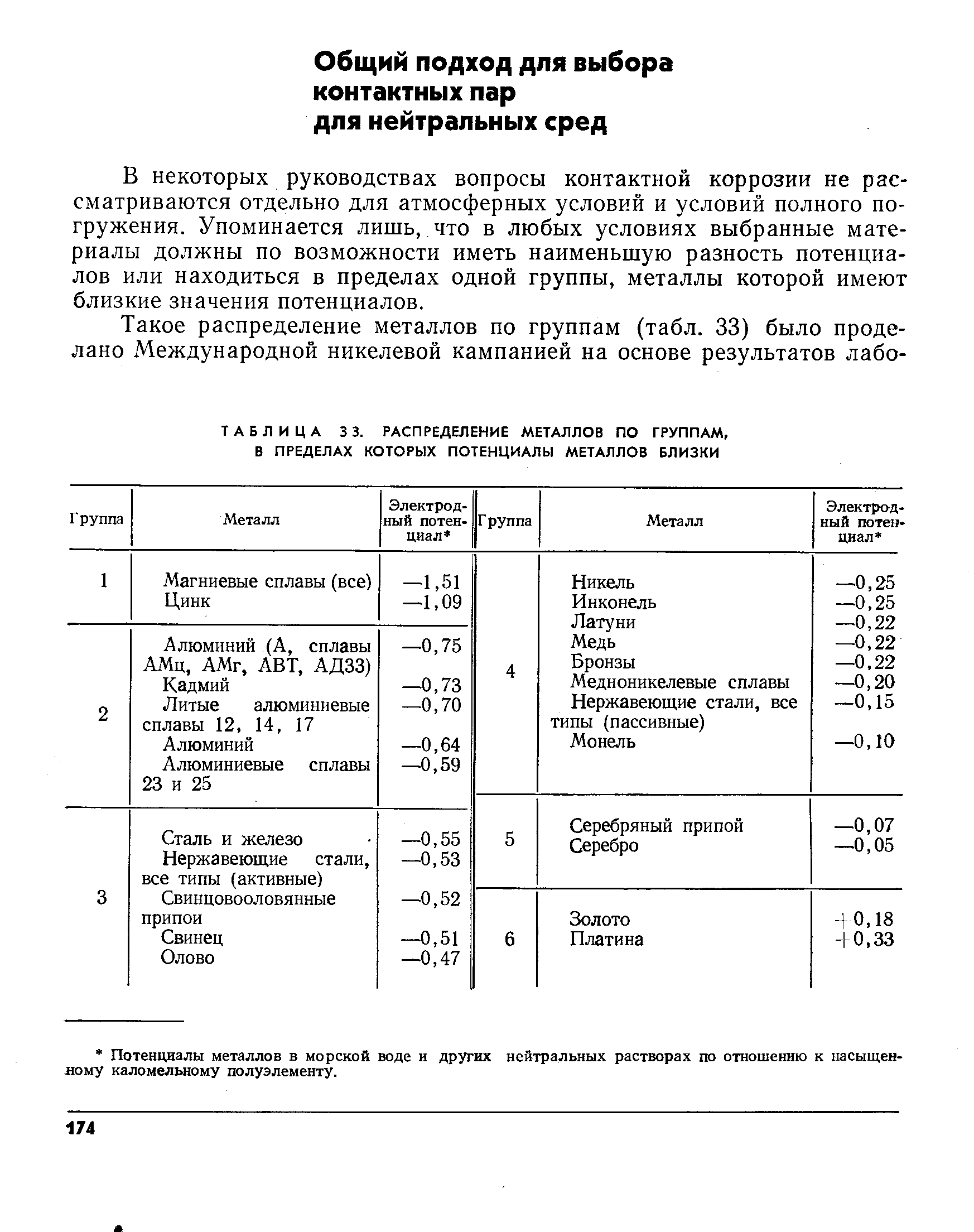 В некоторых руководствах вопросы контактной коррозии не рассматриваются отдельно для атмосферных условий и условий полного погружения. Упоминается лишь, что в любых условиях выбранные материалы должны по возможности иметь наименьшую разность потенциалов или находиться в пределах одной группы, металлы которой имеют близкие значения потенциалов.
