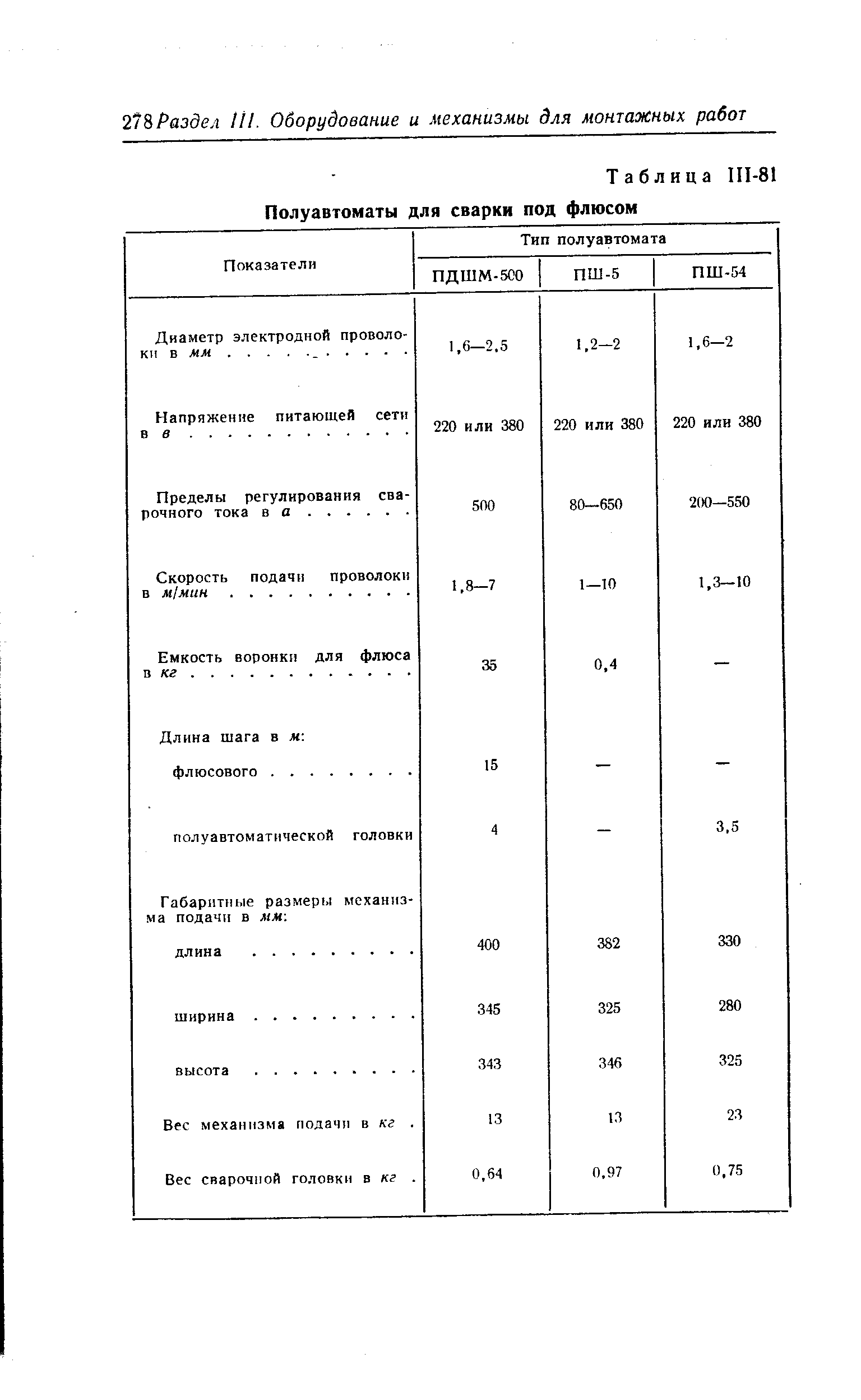 Таблица 111-81 Полуавтоматы для сварки под флюсом
