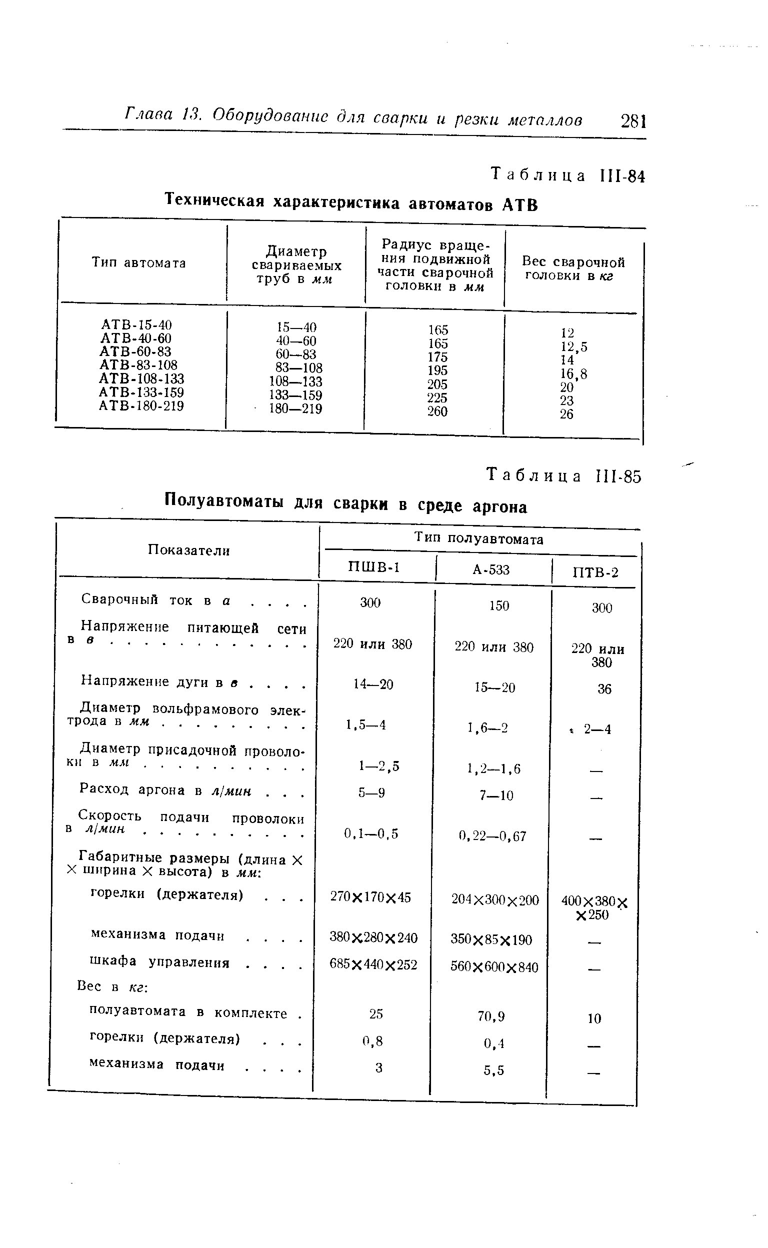 Таблица II1-85 Полуавтоматы для сварки в среде аргона
