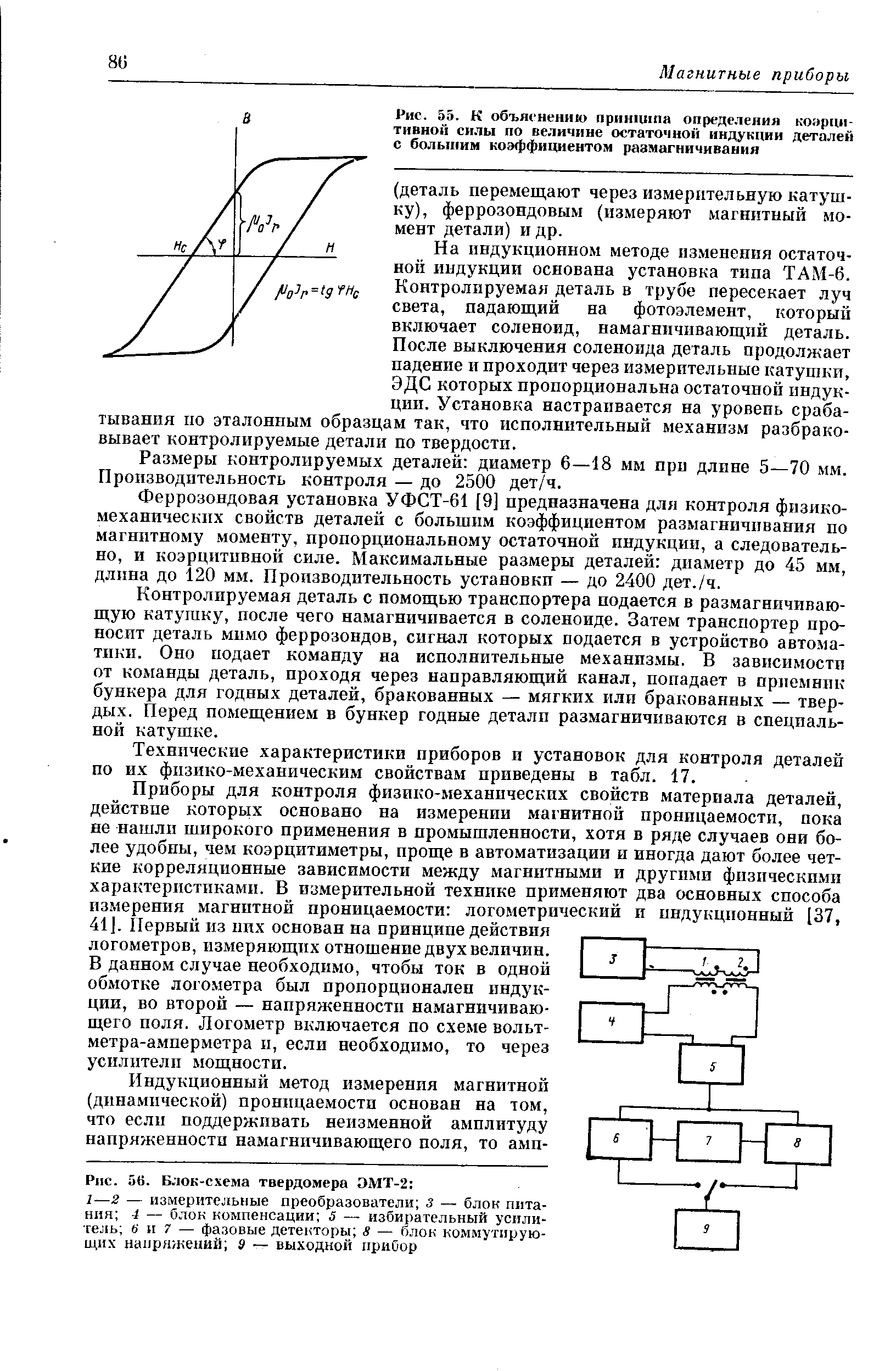 Рис. 55. К объяснению прин1ита определения коэрцитивной СИ.1Ы по величине <a href="/info/1535">остаточной индукции</a> деталей с больпшм коэффициентом размагничивания
