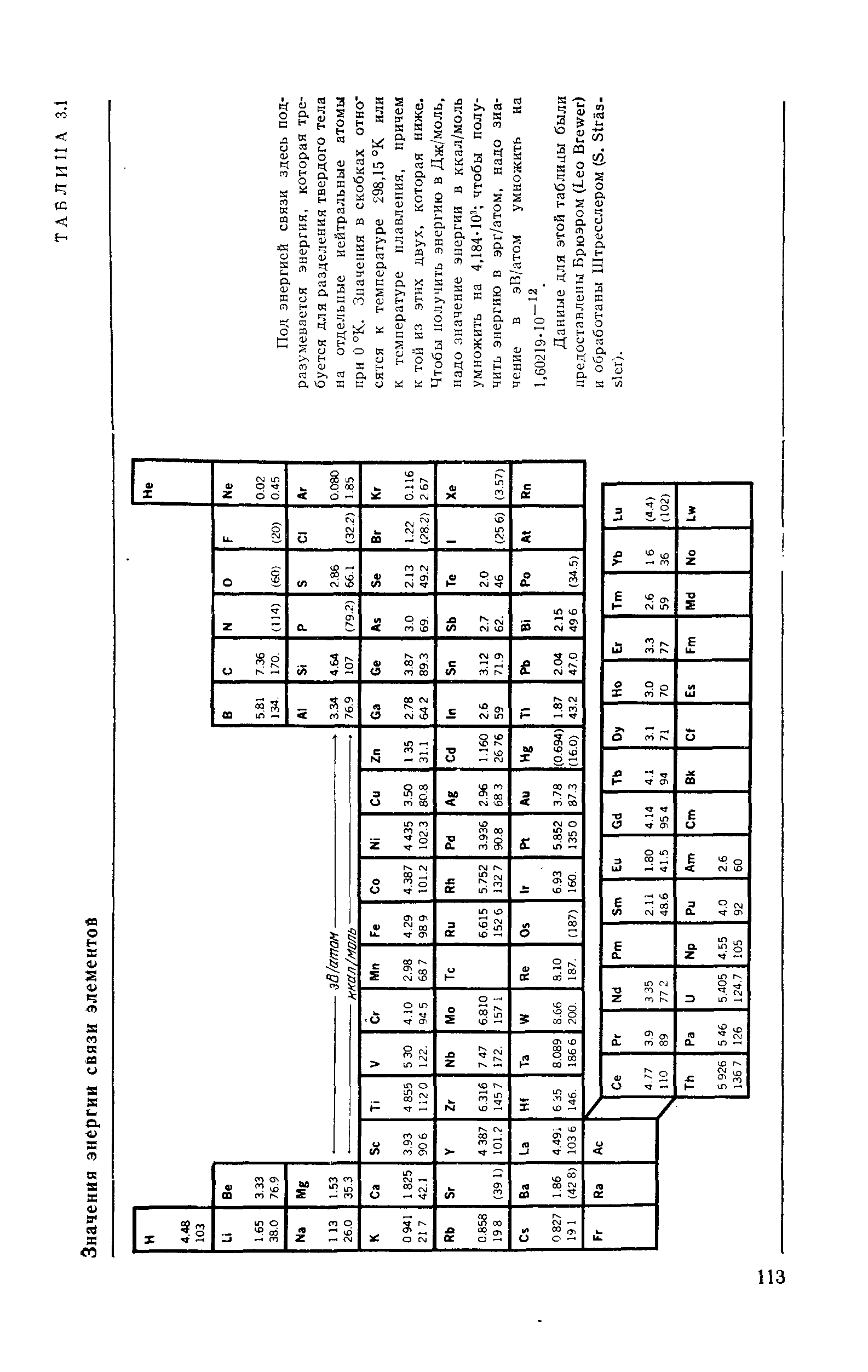 Под энергией связи здесь подразумевается энергия, которая требуется для разделения твердого тела на отдельные нейтральные атомы при О °К. Значения в скобках отно сятся к температуре 298,15 °К или к температуре плавления, причем к той из этих двух, которая ниже. Чтобы получить энергию в Дж/моль, надо значение энергии в ккал/моль умножить на 4,184 10 чтобы получить энергию в эрг/атом, надо значение в эВ/атом умножить на 1.60219-10 .
